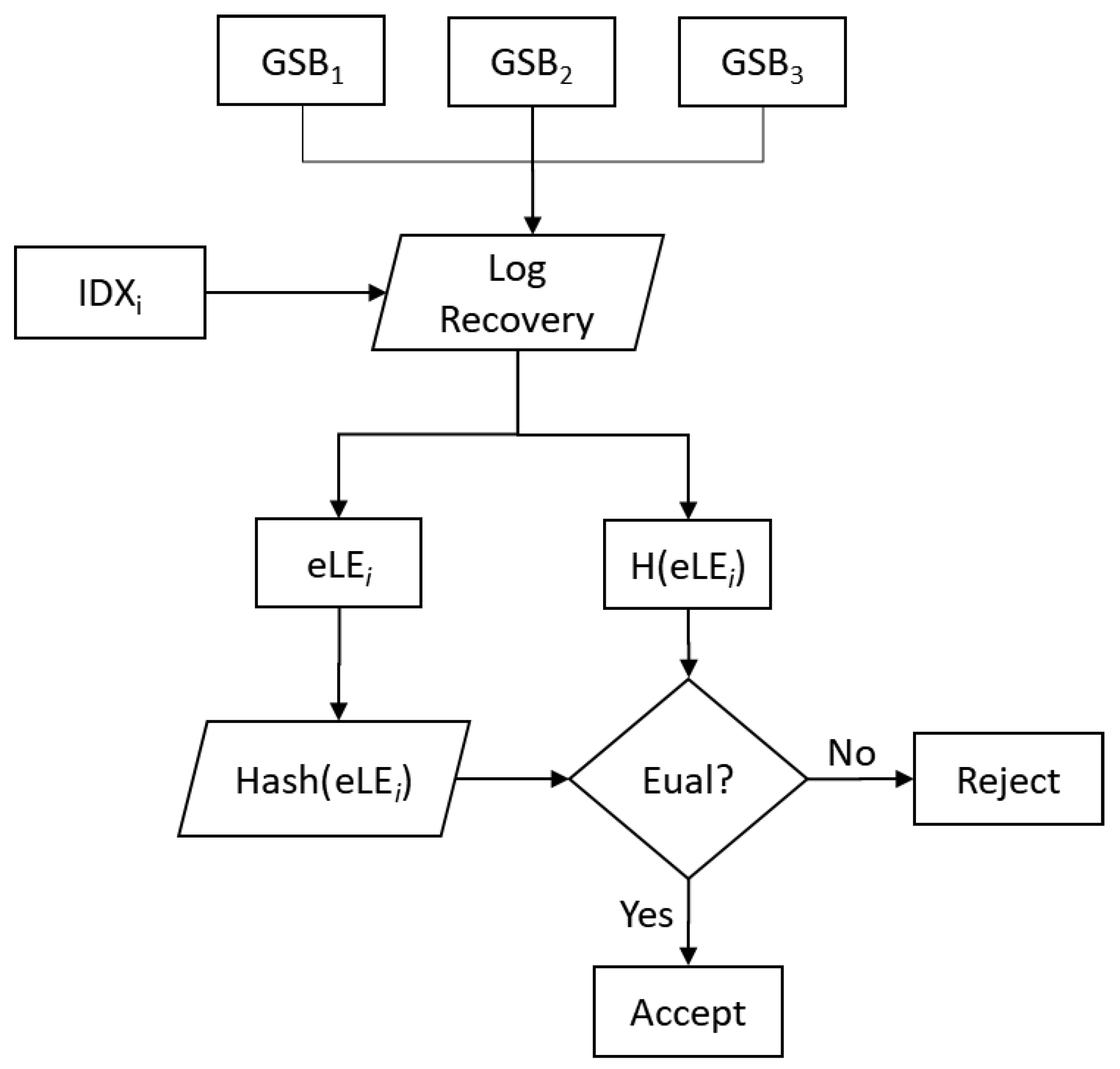 Symmetry 11 01192 g010 Symmetry 11 01192 g010
