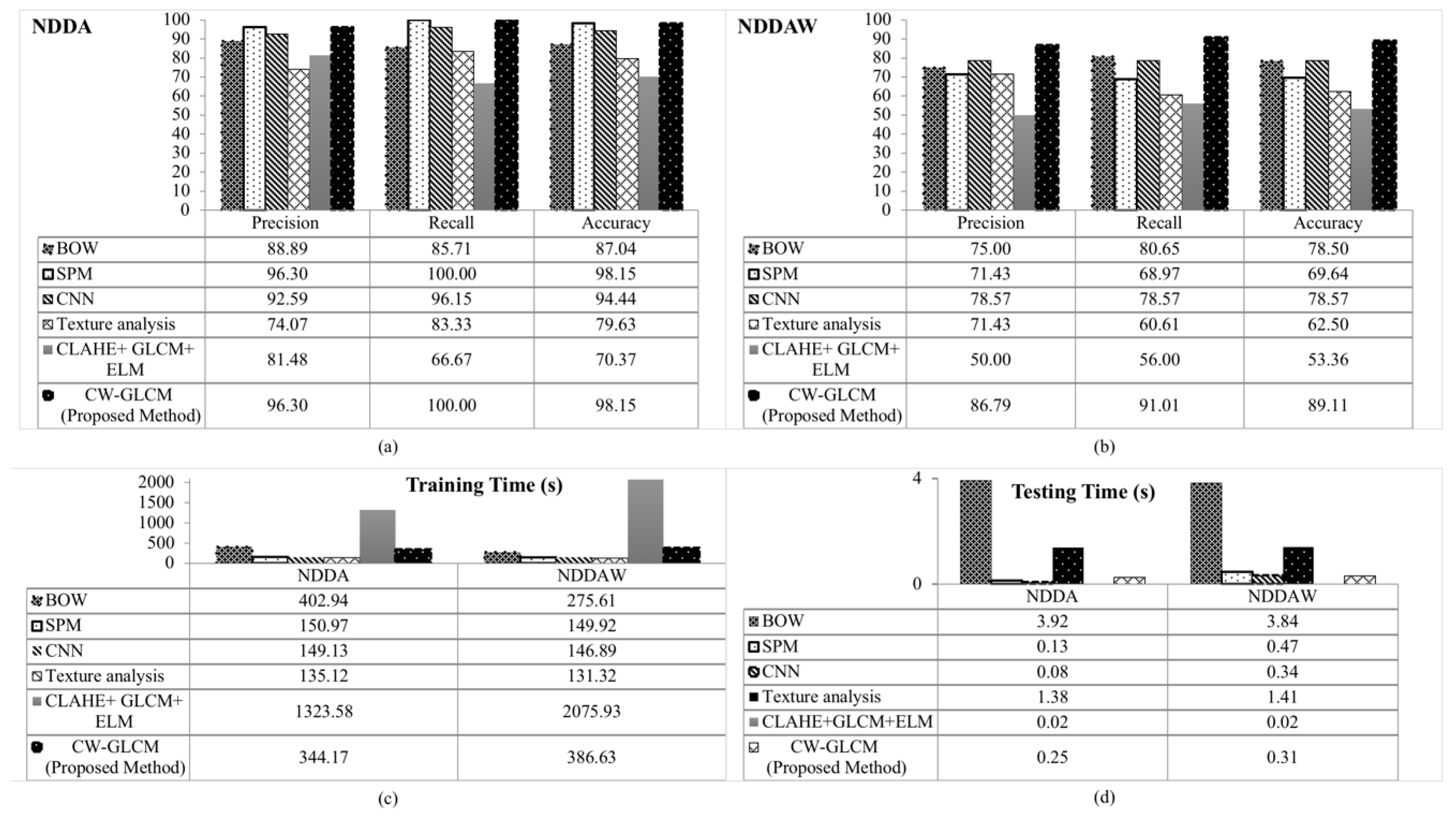 Symmetry 11 01194 g011