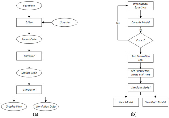 how to define unknown variables in matlab 2009 how to define unknown variables in matlab 2009