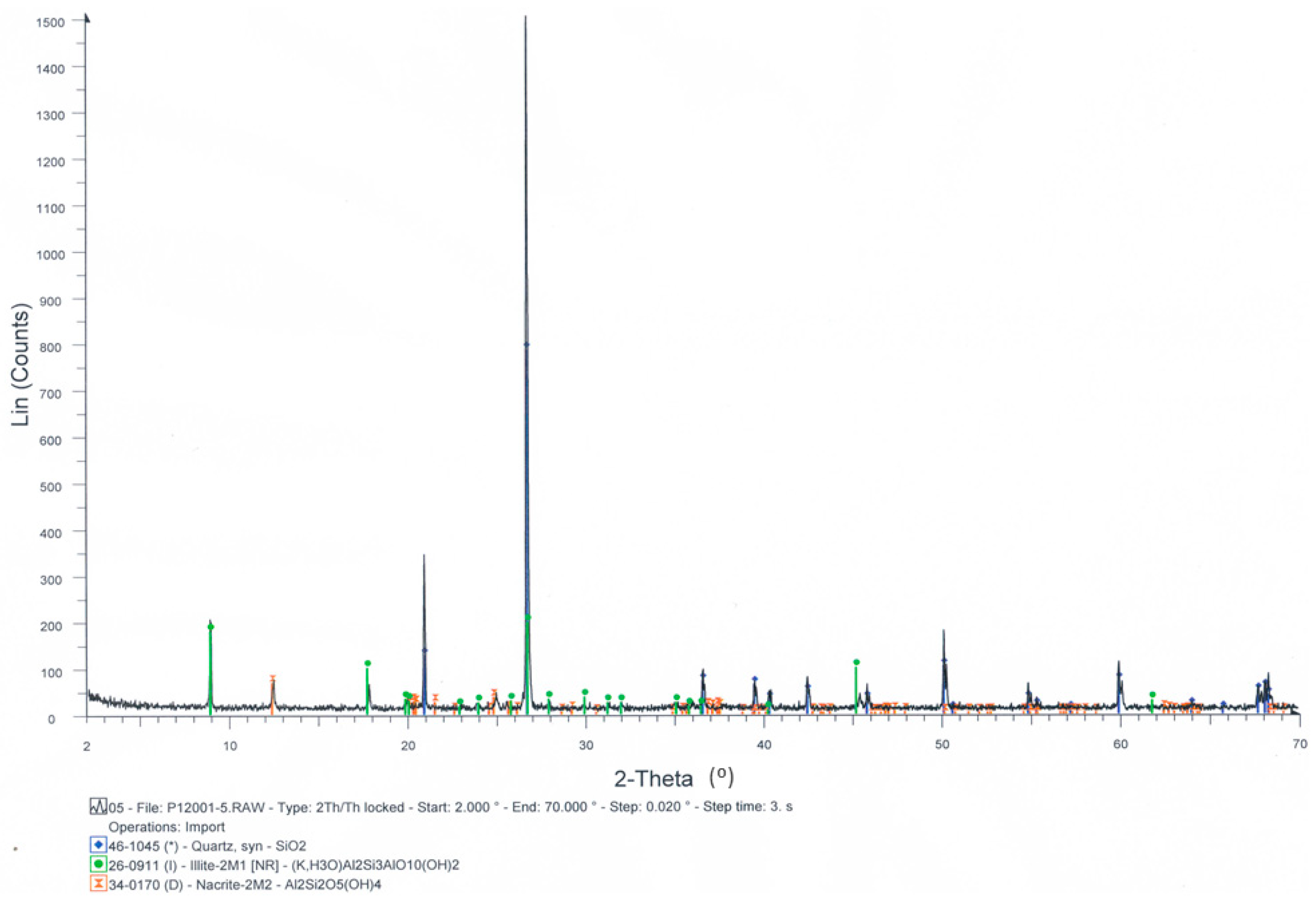Symmetry 11 01202 g001 Symmetry 11 01202 g001