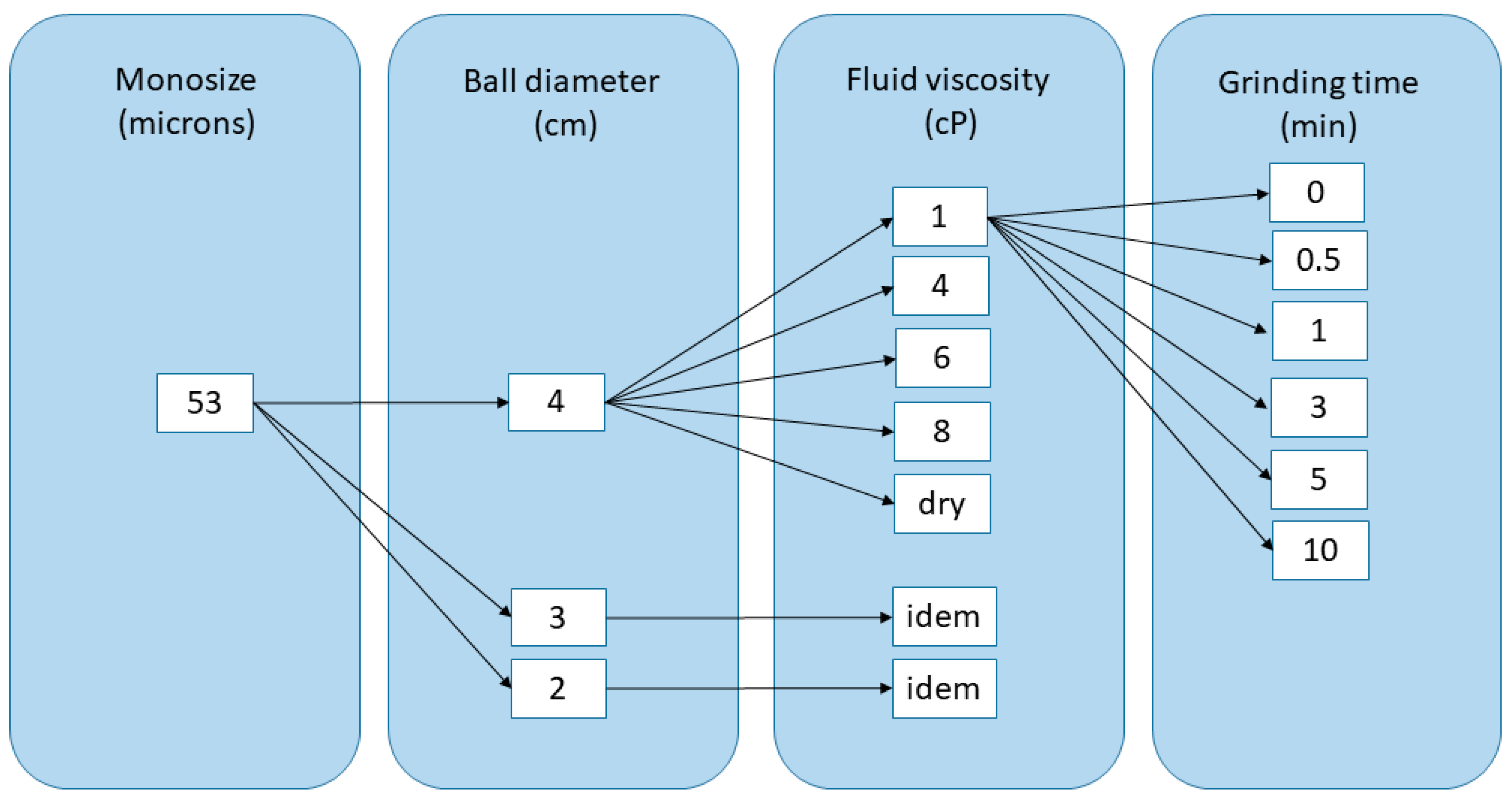 Slurry Viscosity Chart