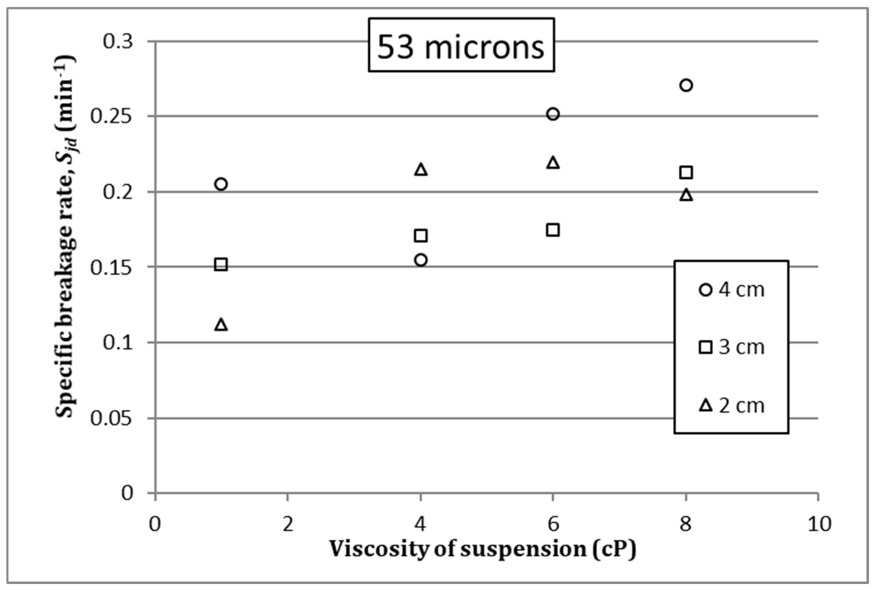 Symmetry 11 01202 g005 Symmetry 11 01202 g005