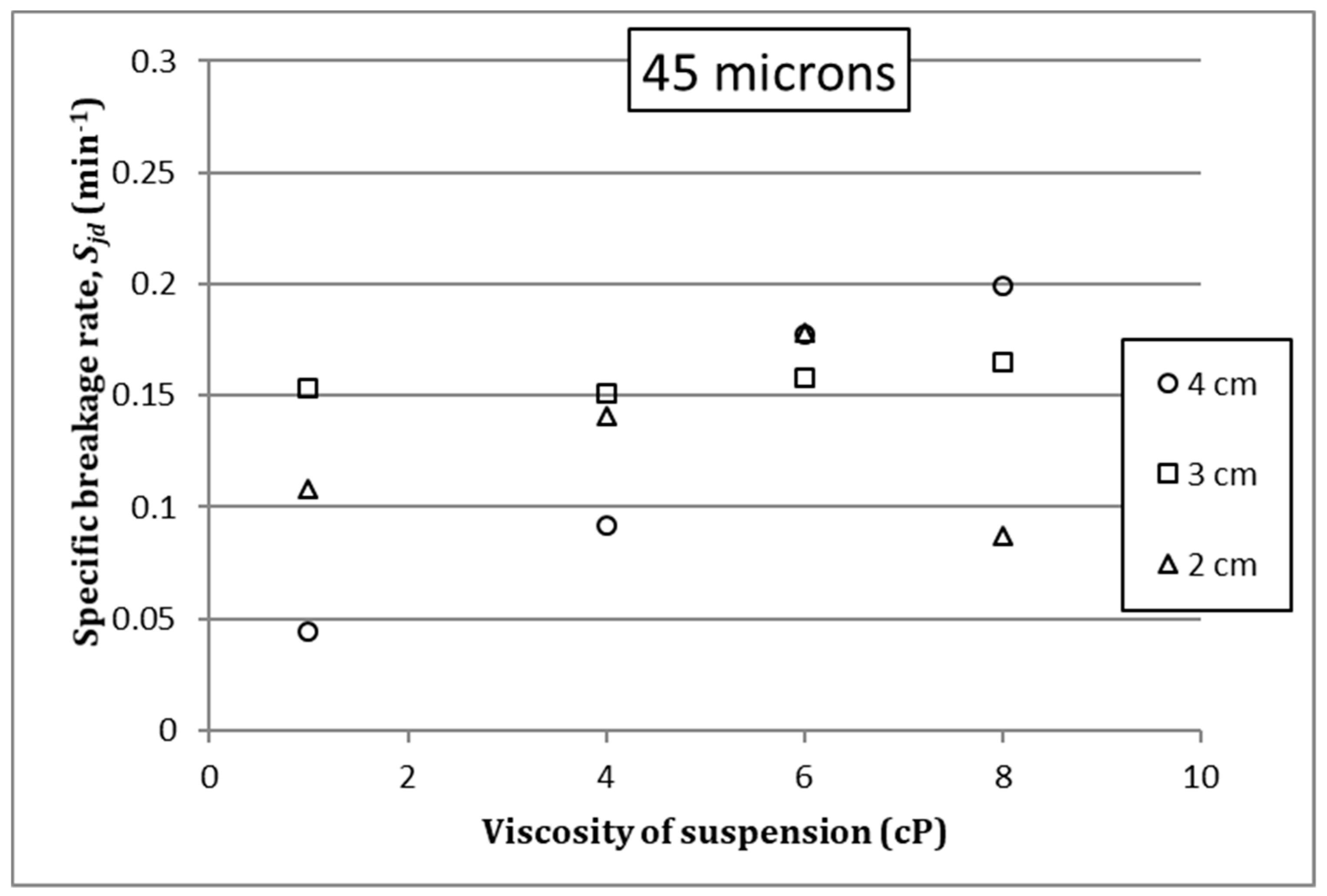 Symmetry 11 01202 g006 Symmetry 11 01202 g006