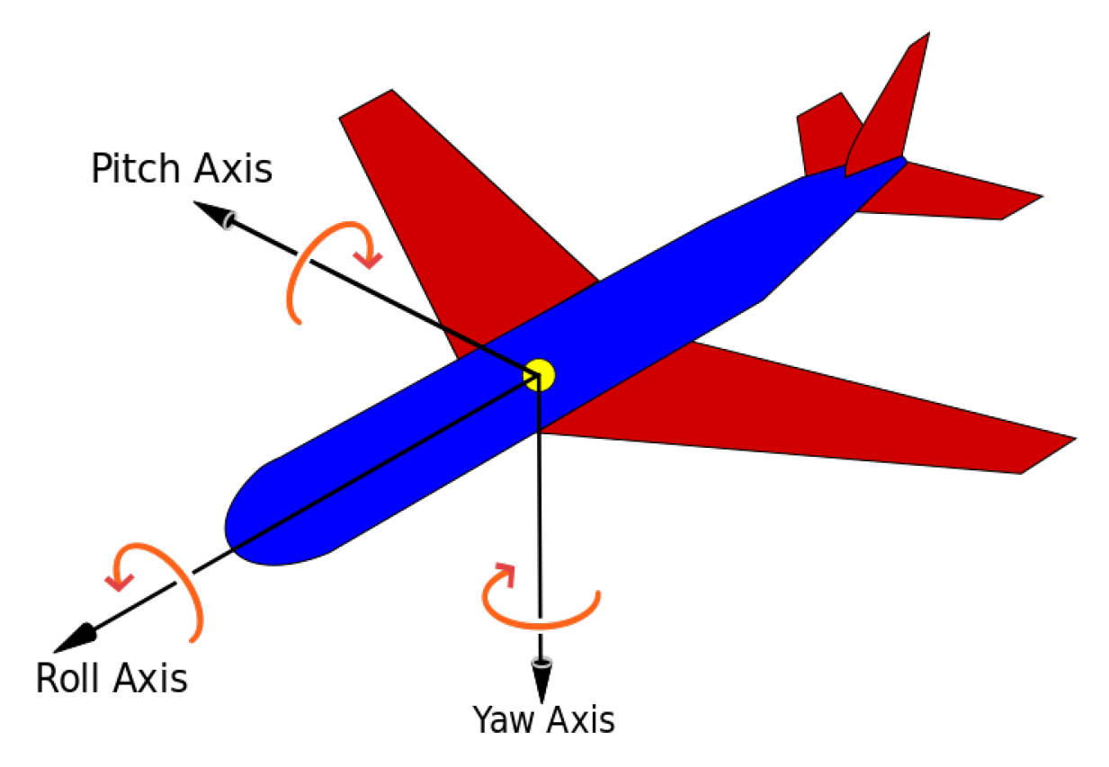 Symmetry 11 01208 g001