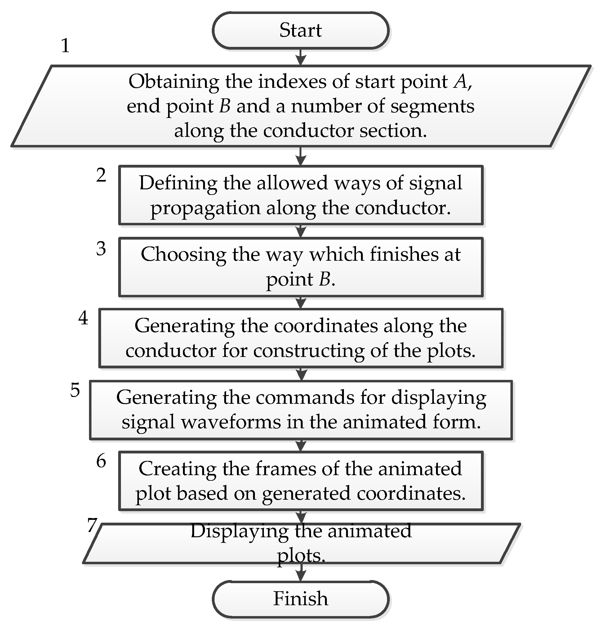 Symmetry 11 01209 g002