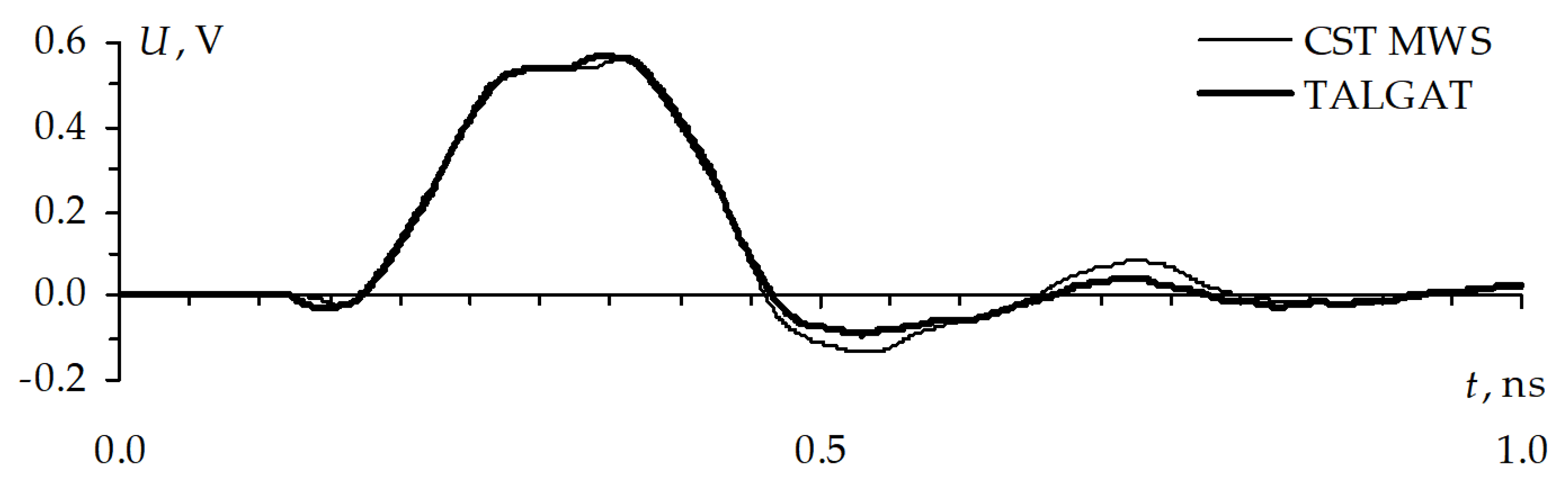 Symmetry 11 01209 g010