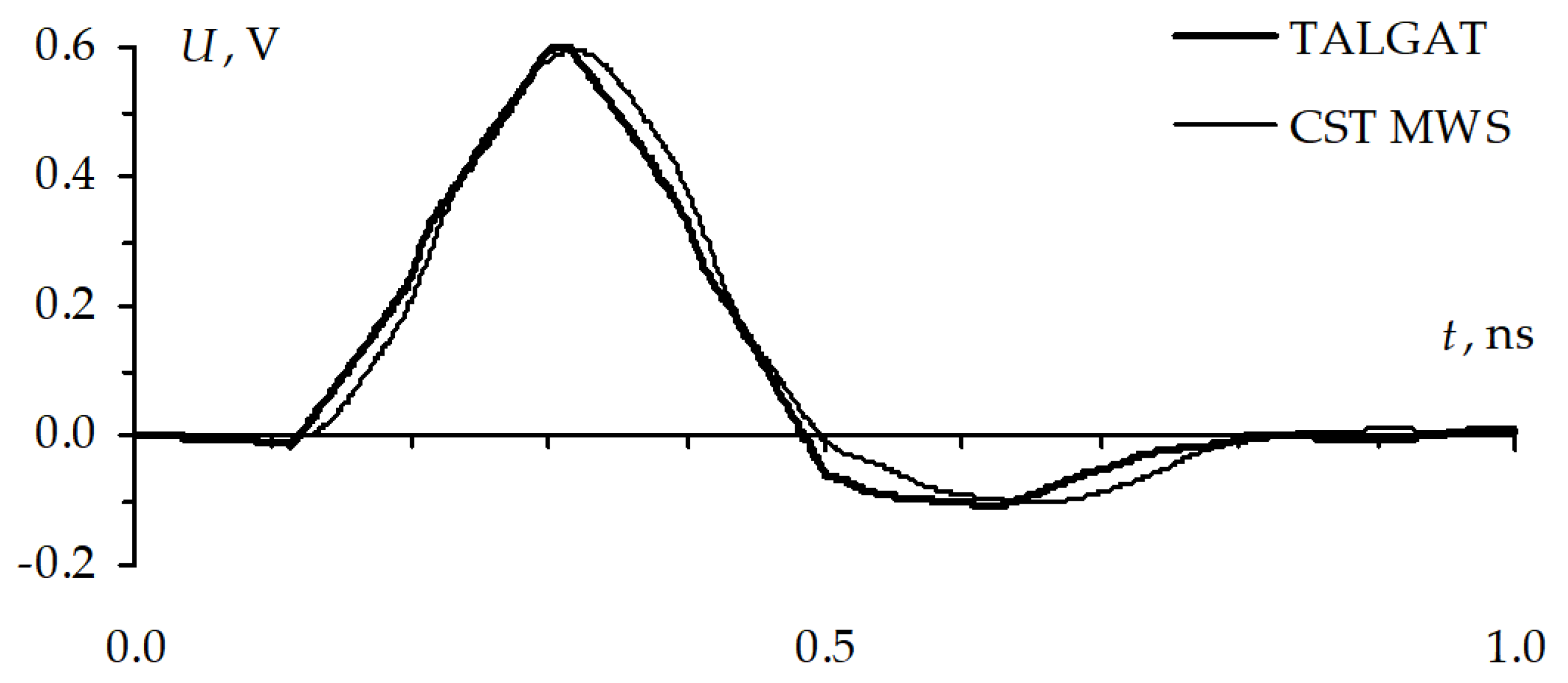 Symmetry 11 01209 g013