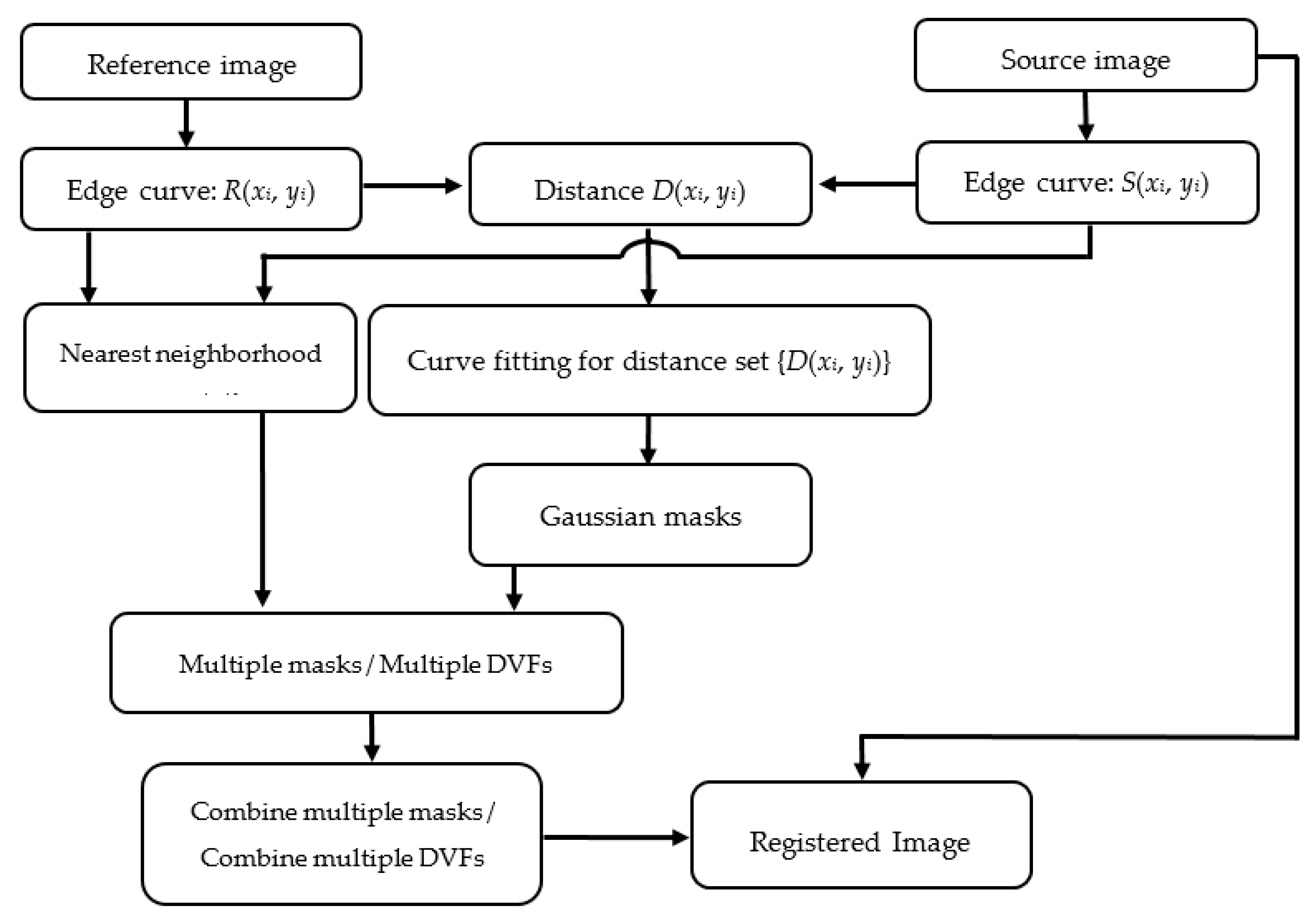 Symmetry 11 01210 g005
