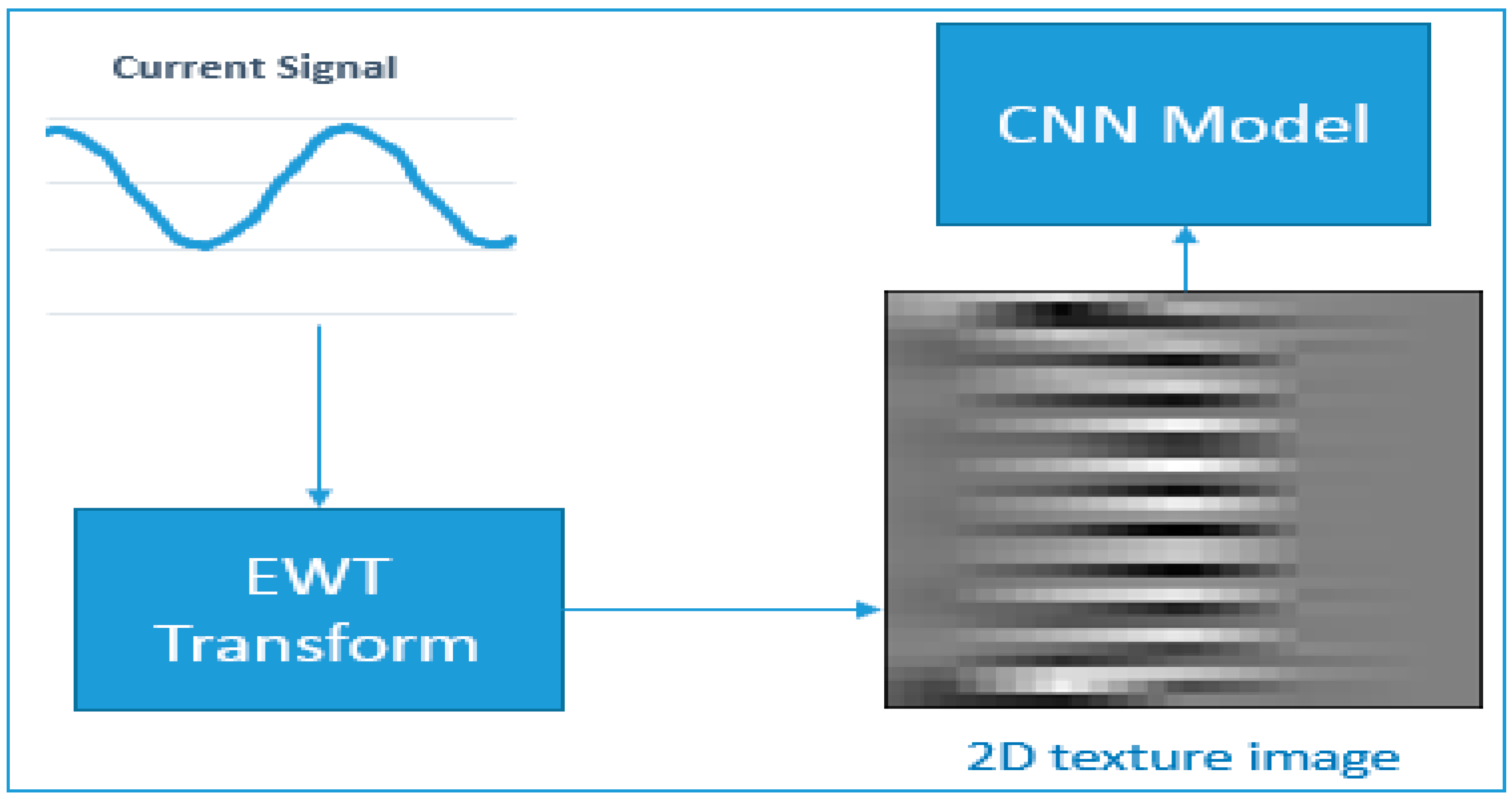 Symmetry 11 01212 g003