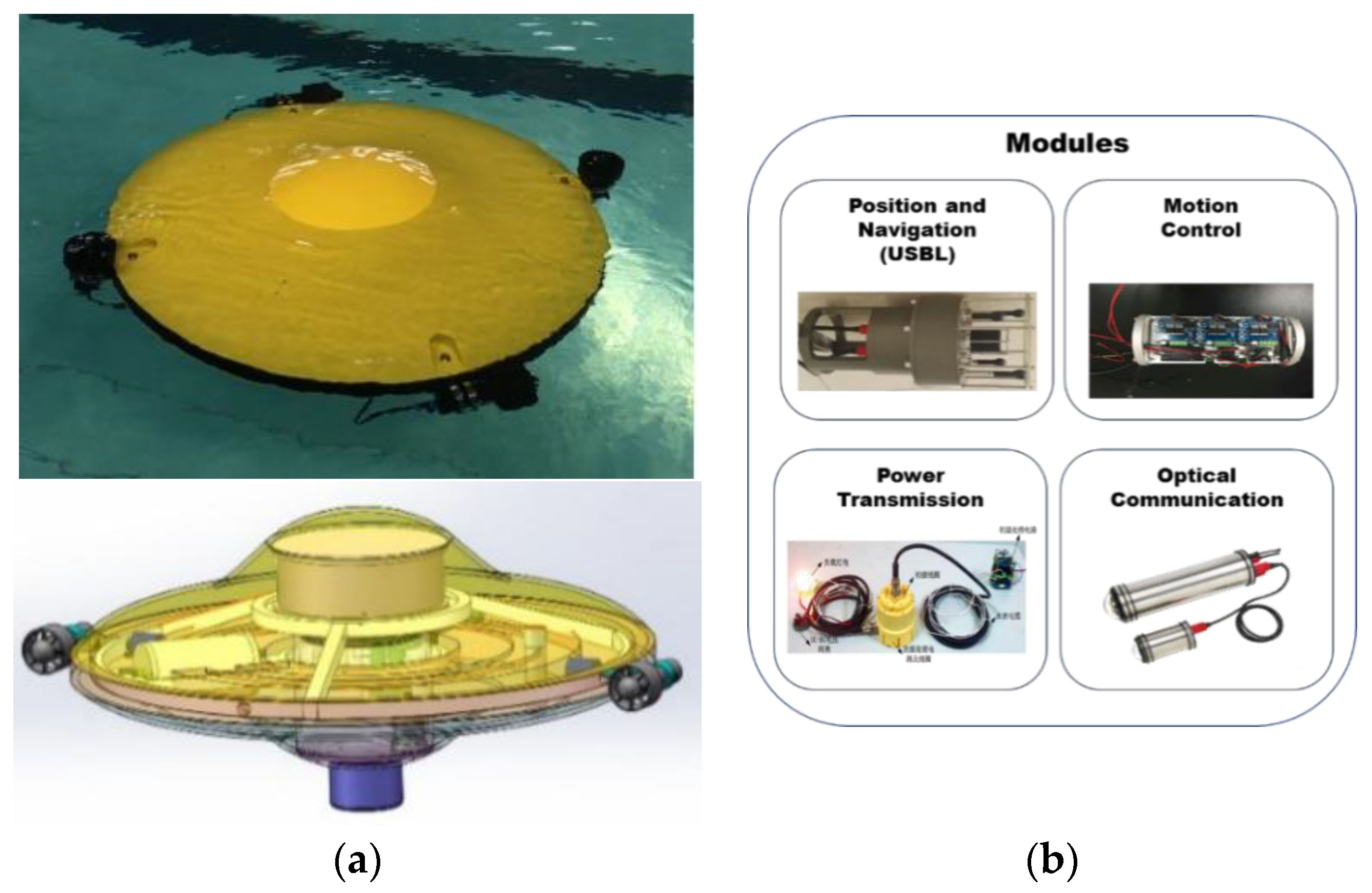 Hydrodynamic-Interaction Analysis of an Autonomous