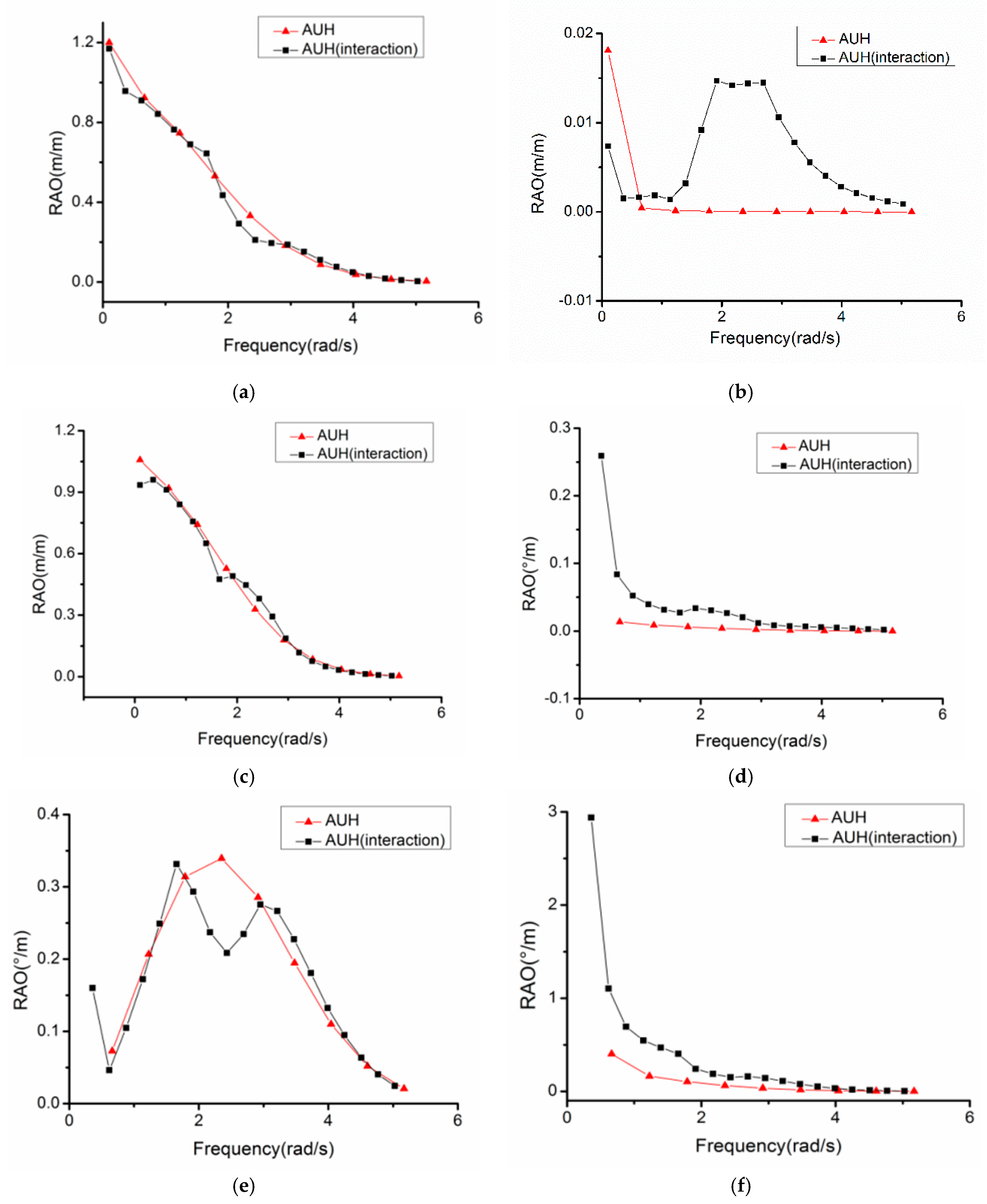 Symmetry 11 01213 g006