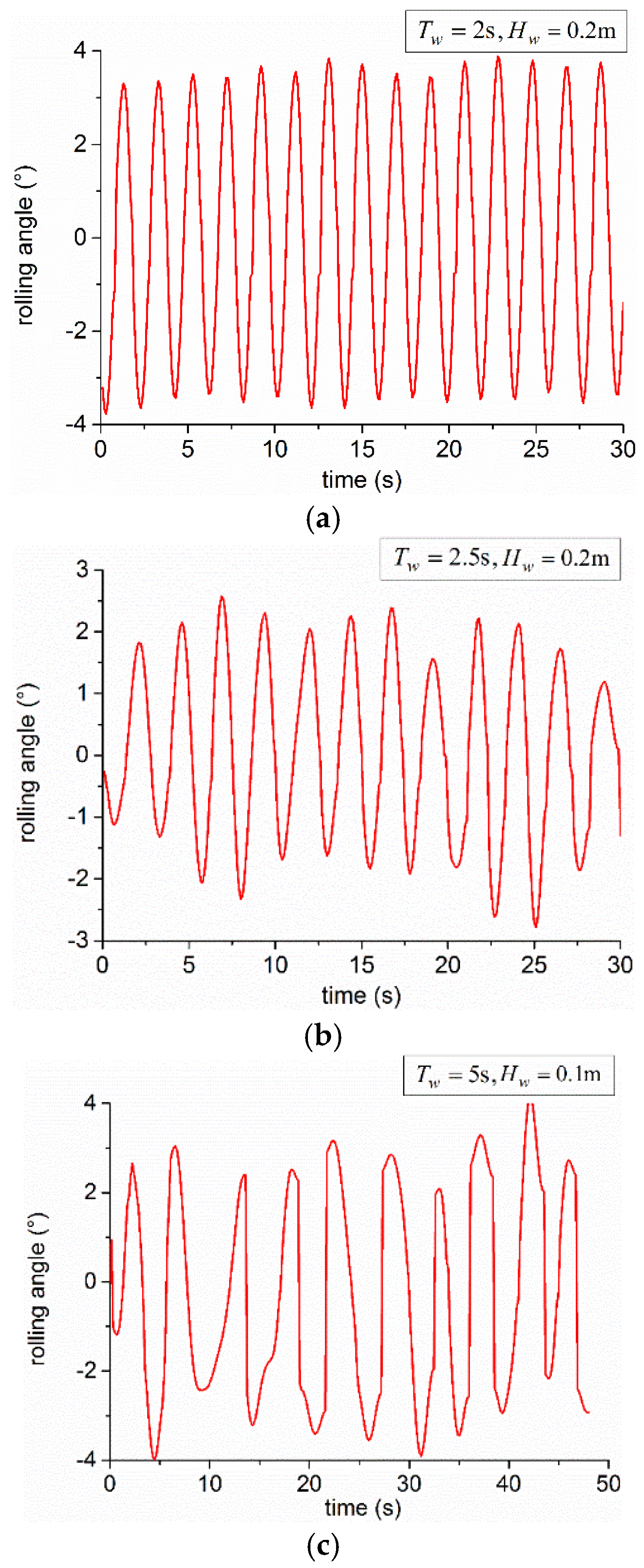 Symmetry 11 01213 g012