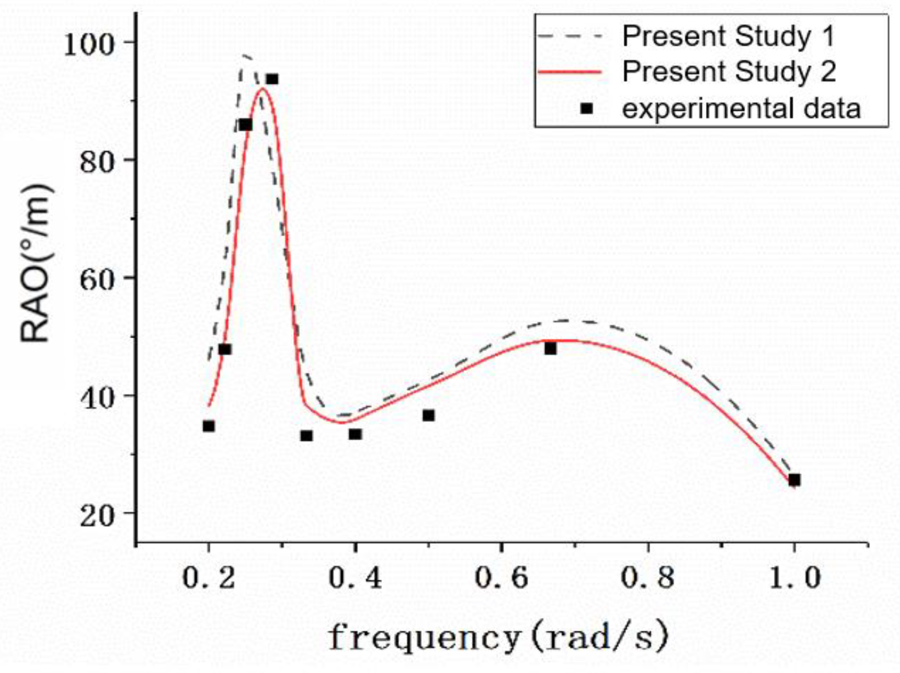 Symmetry 11 01213 g013