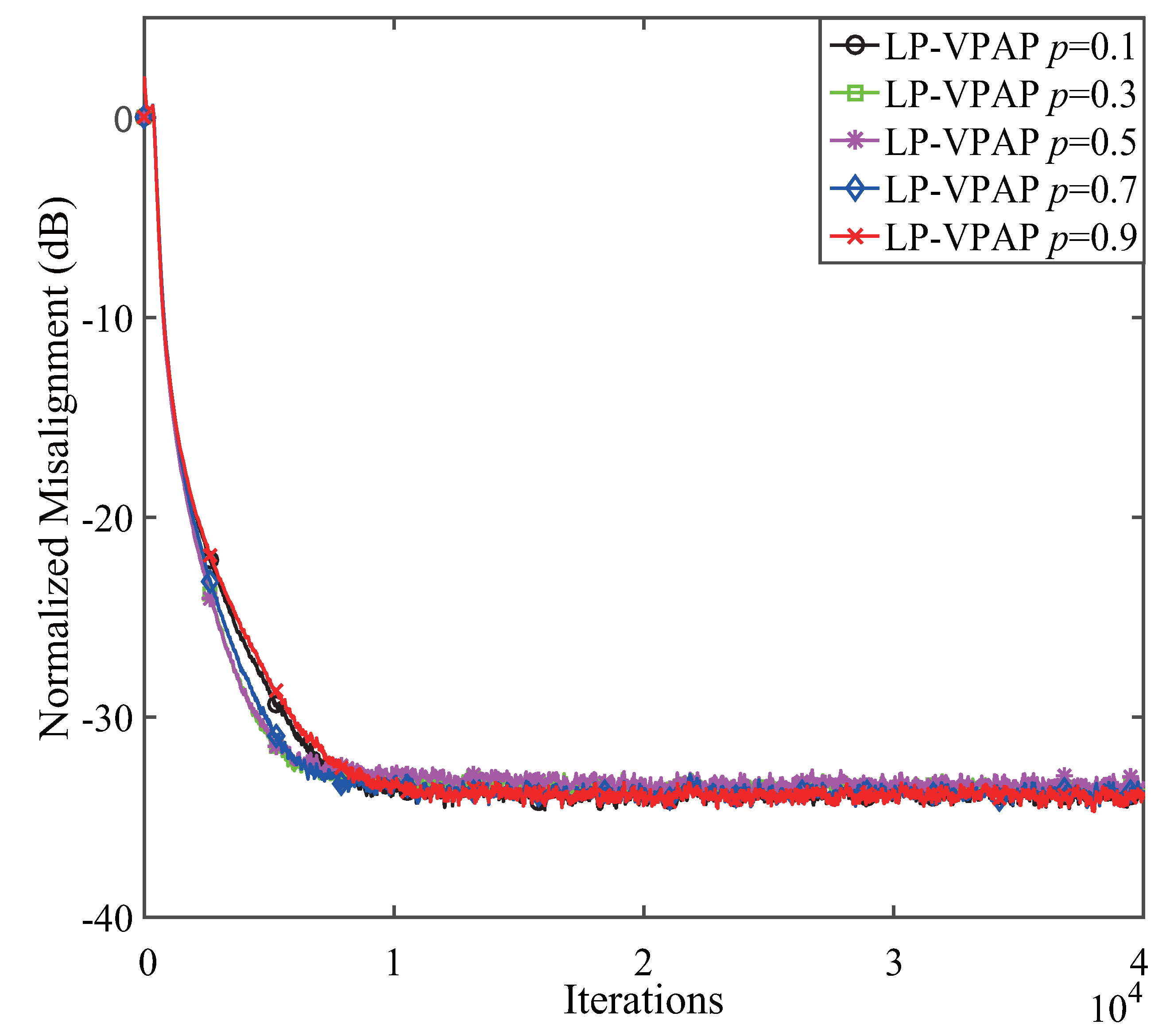 Symmetry 11 01218 g003