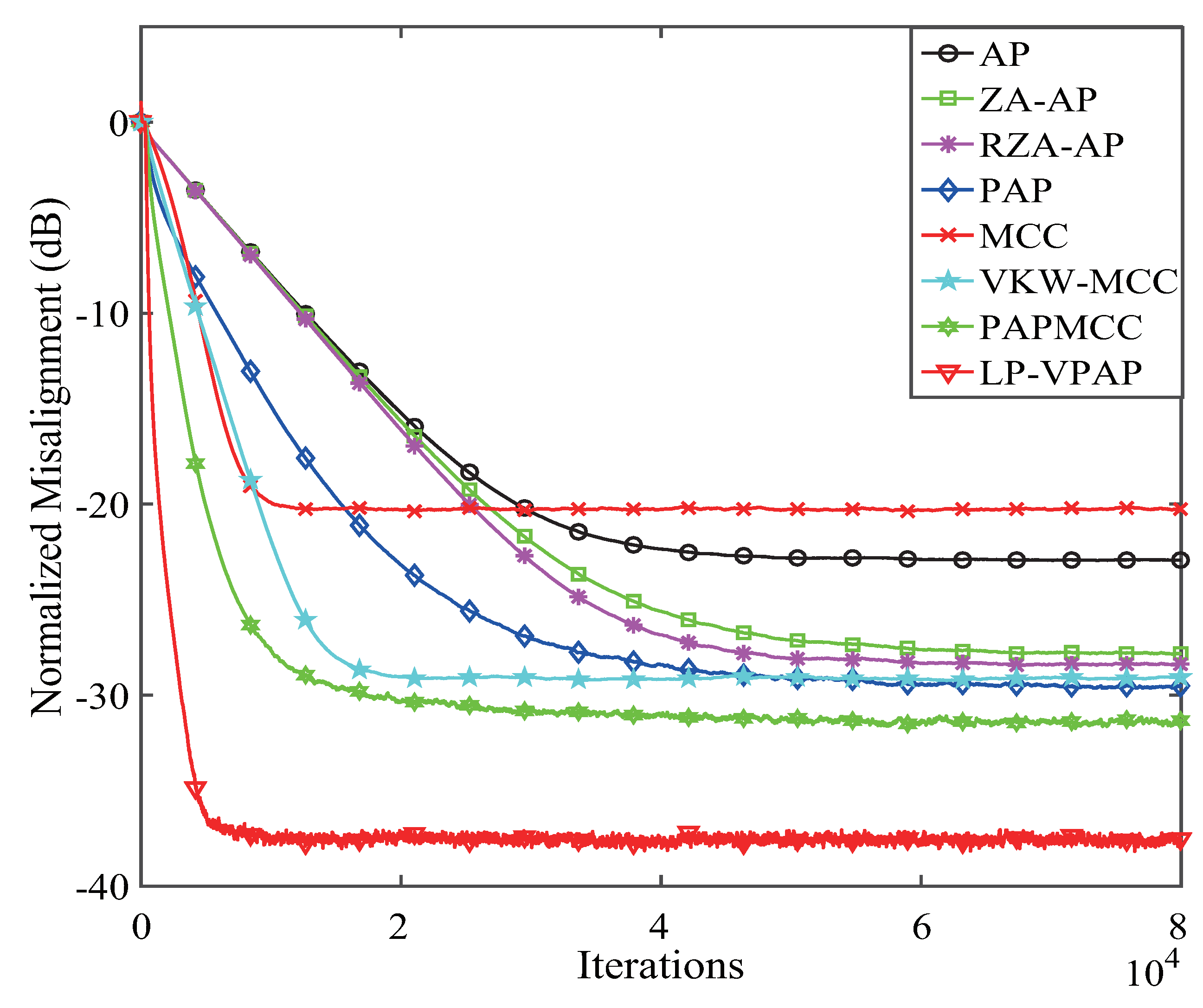 Symmetry 11 01218 g005