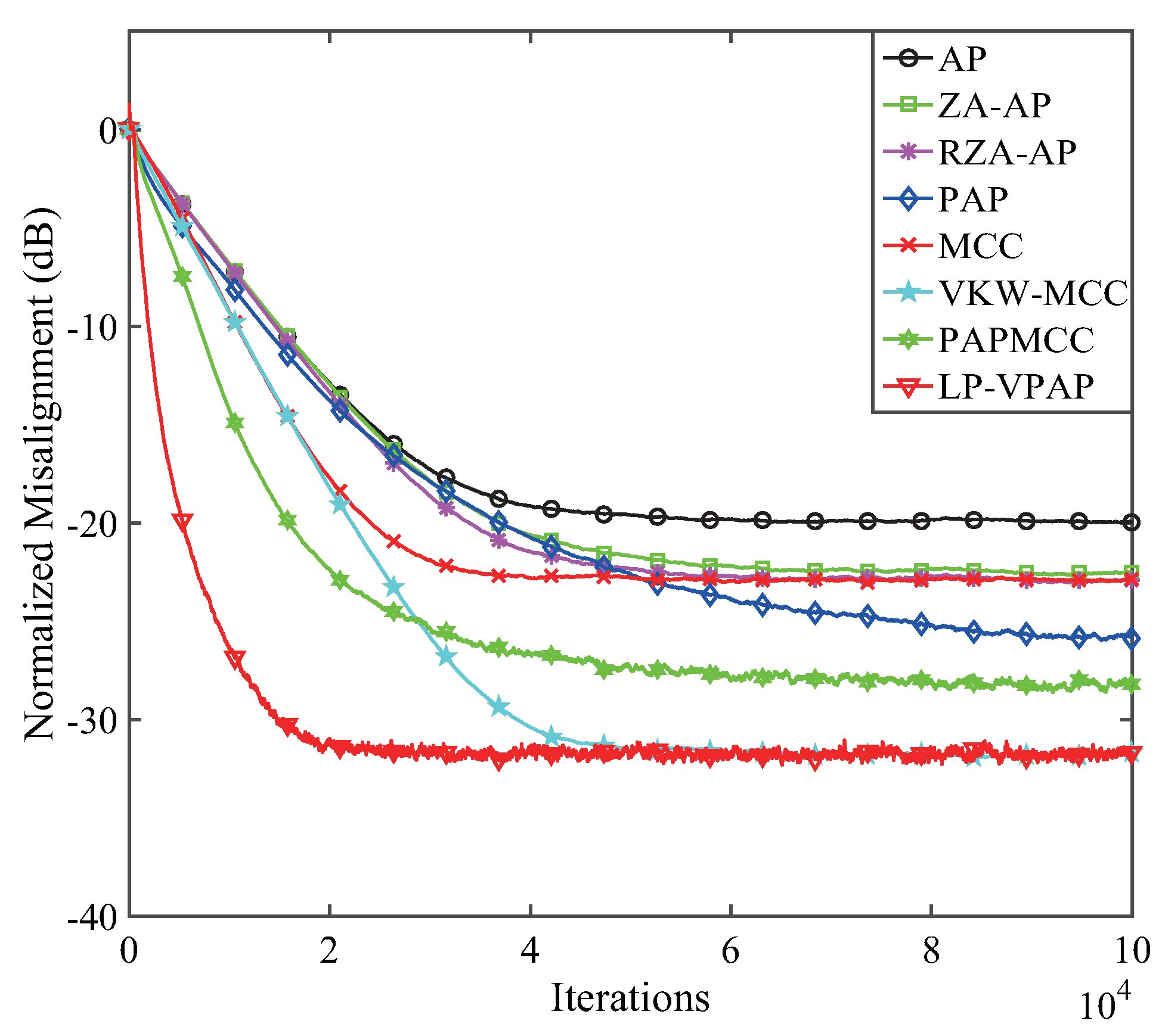 Symmetry 11 01218 g010