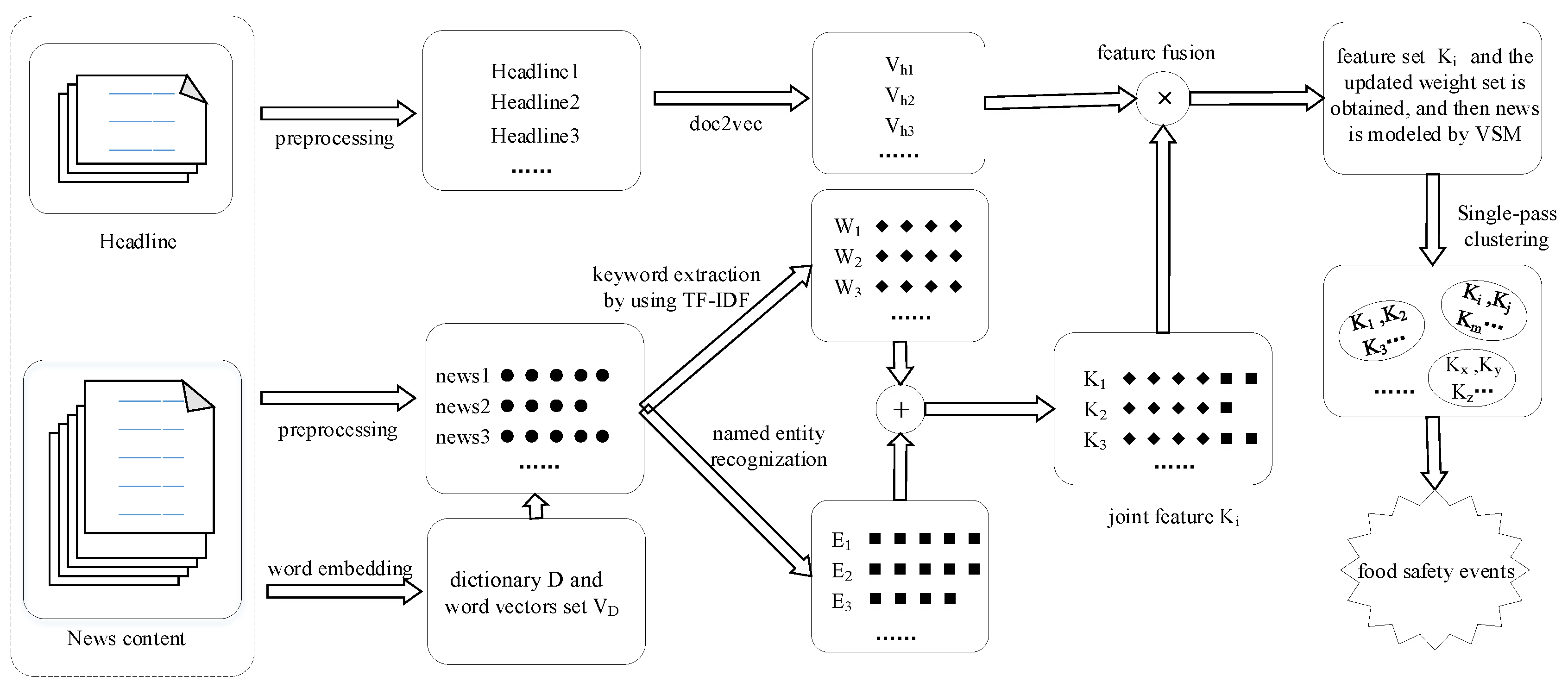 Symmetry 11 01222 g001