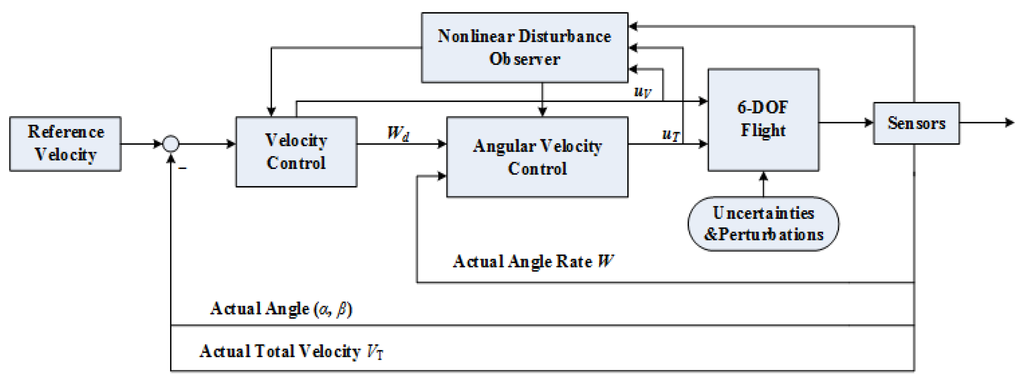 Symmetry 11 01225 g002 Symmetry 11 01225 g002