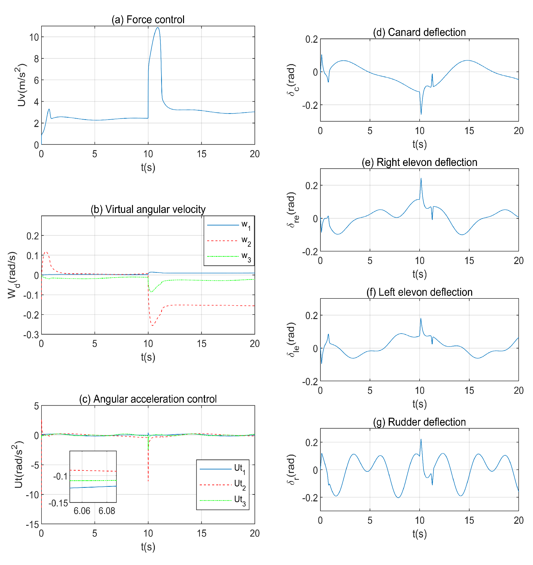 Symmetry 11 01225 g004 Symmetry 11 01225 g004