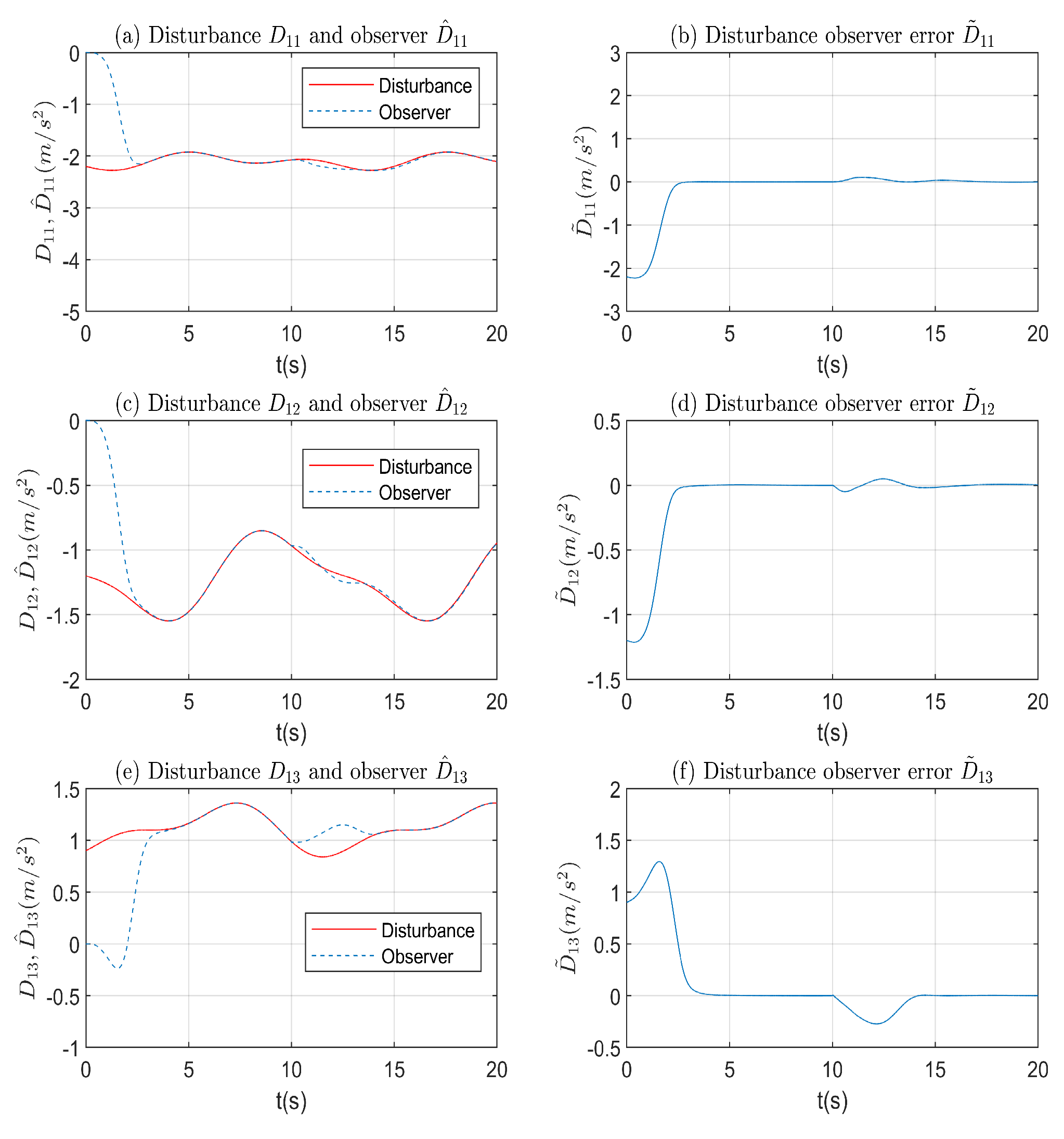 Symmetry 11 01225 g005 Symmetry 11 01225 g005