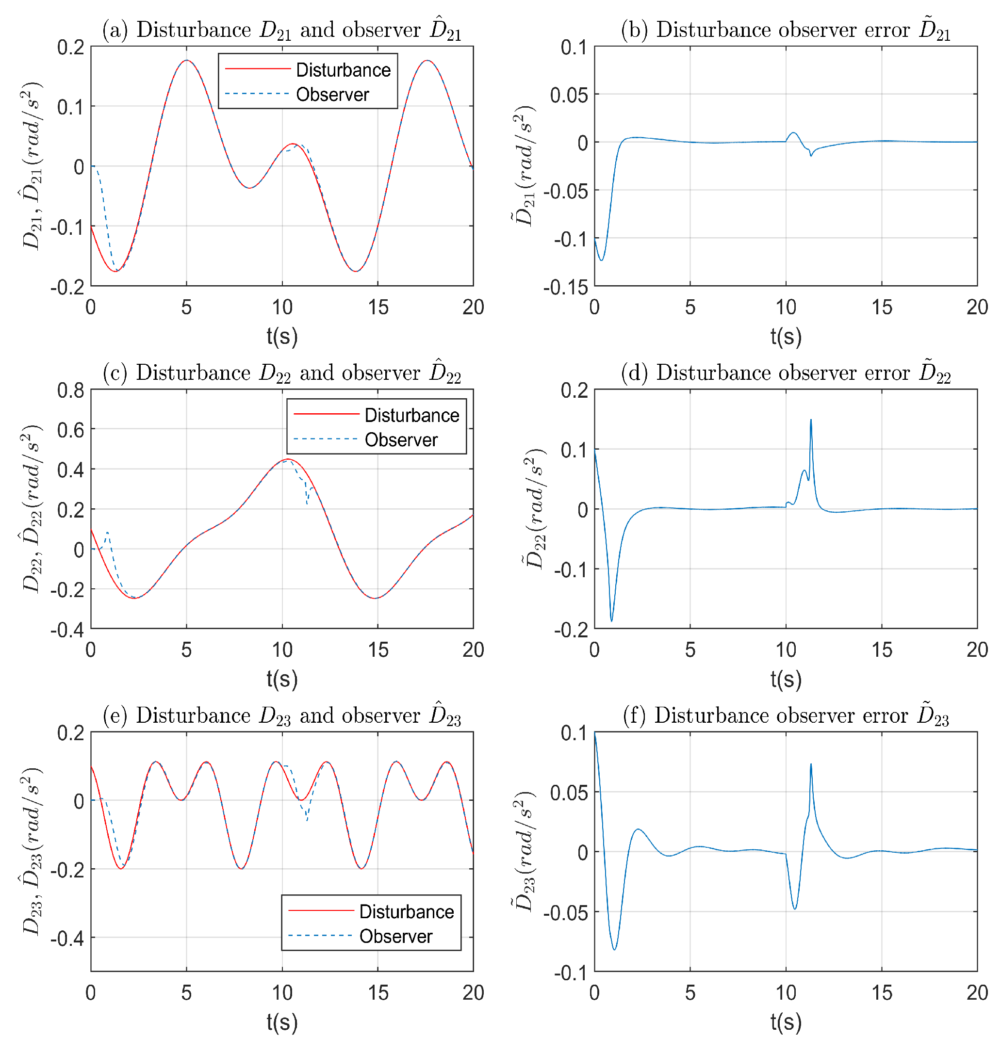 Symmetry 11 01225 g006 Symmetry 11 01225 g006