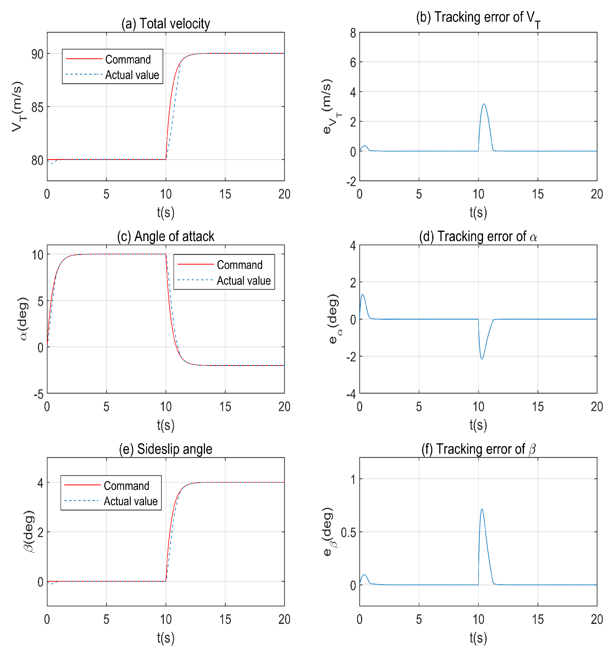Symmetry 11 01225 g007 Symmetry 11 01225 g007