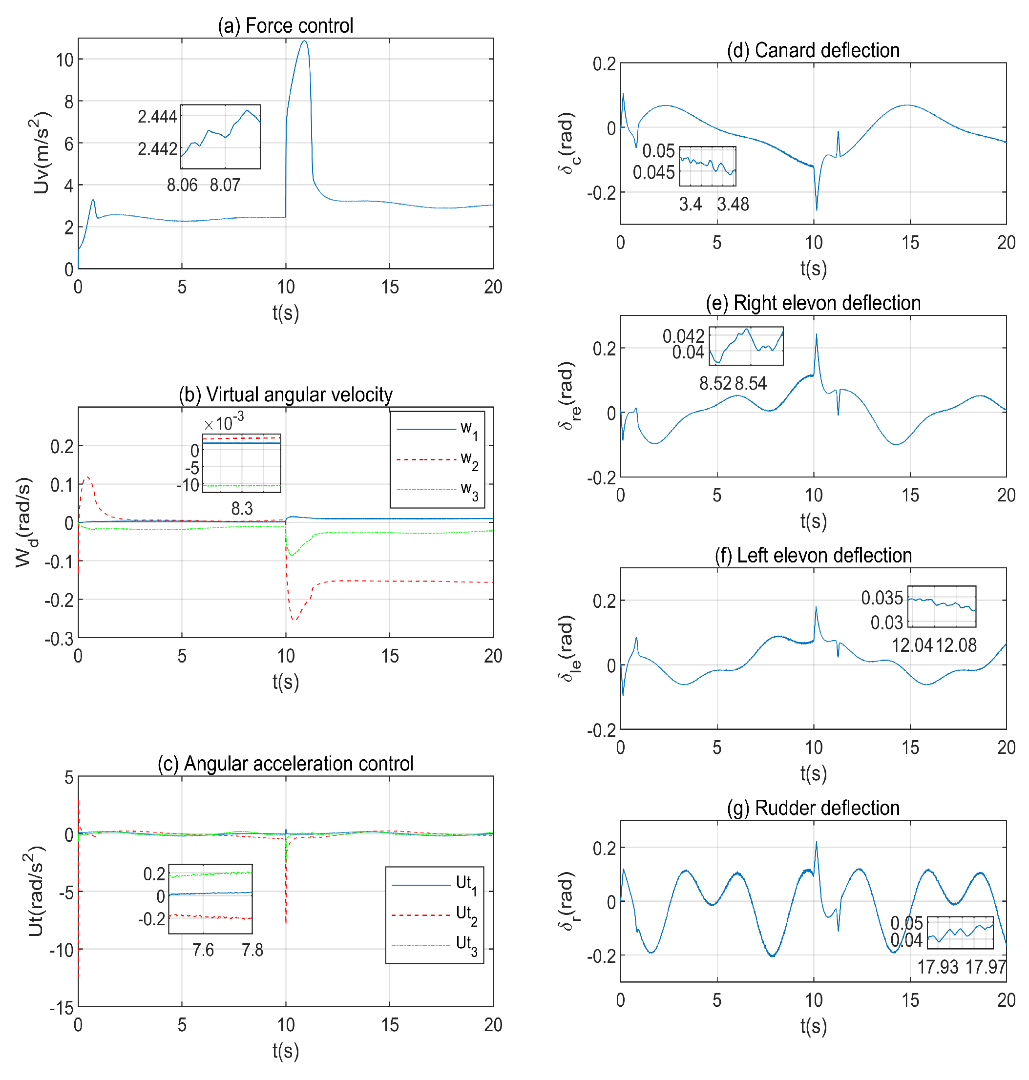 Symmetry 11 01225 g008 Symmetry 11 01225 g008