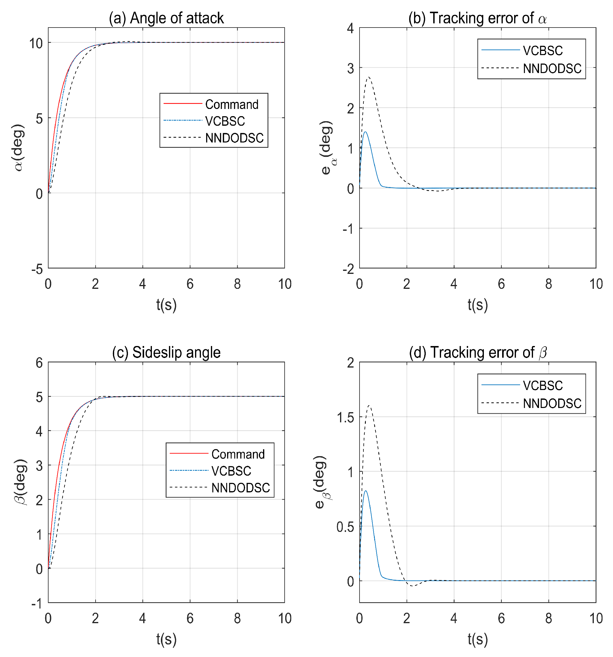 Symmetry 11 01225 g011 Symmetry 11 01225 g011