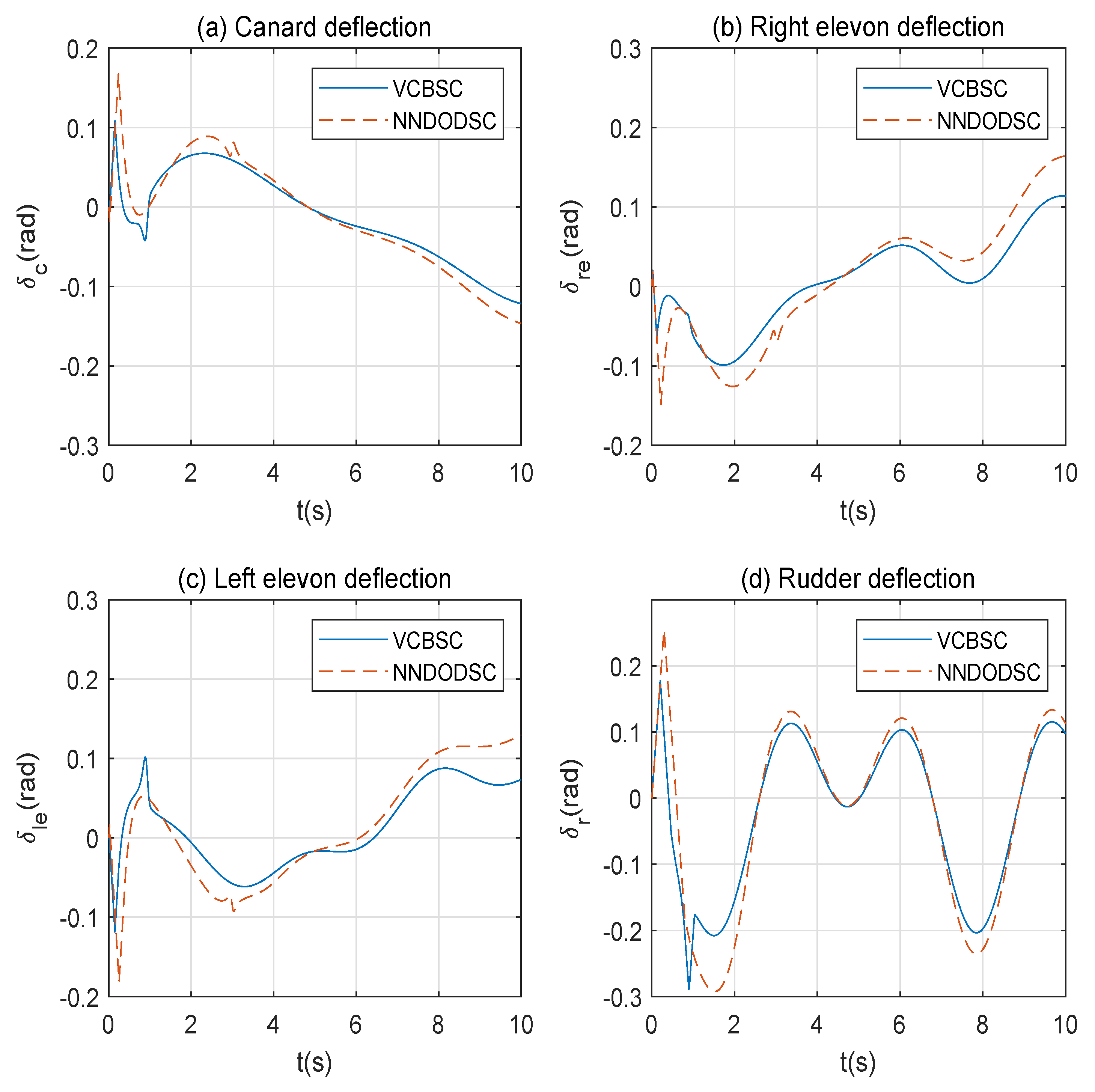 Symmetry 11 01225 g012 Symmetry 11 01225 g012