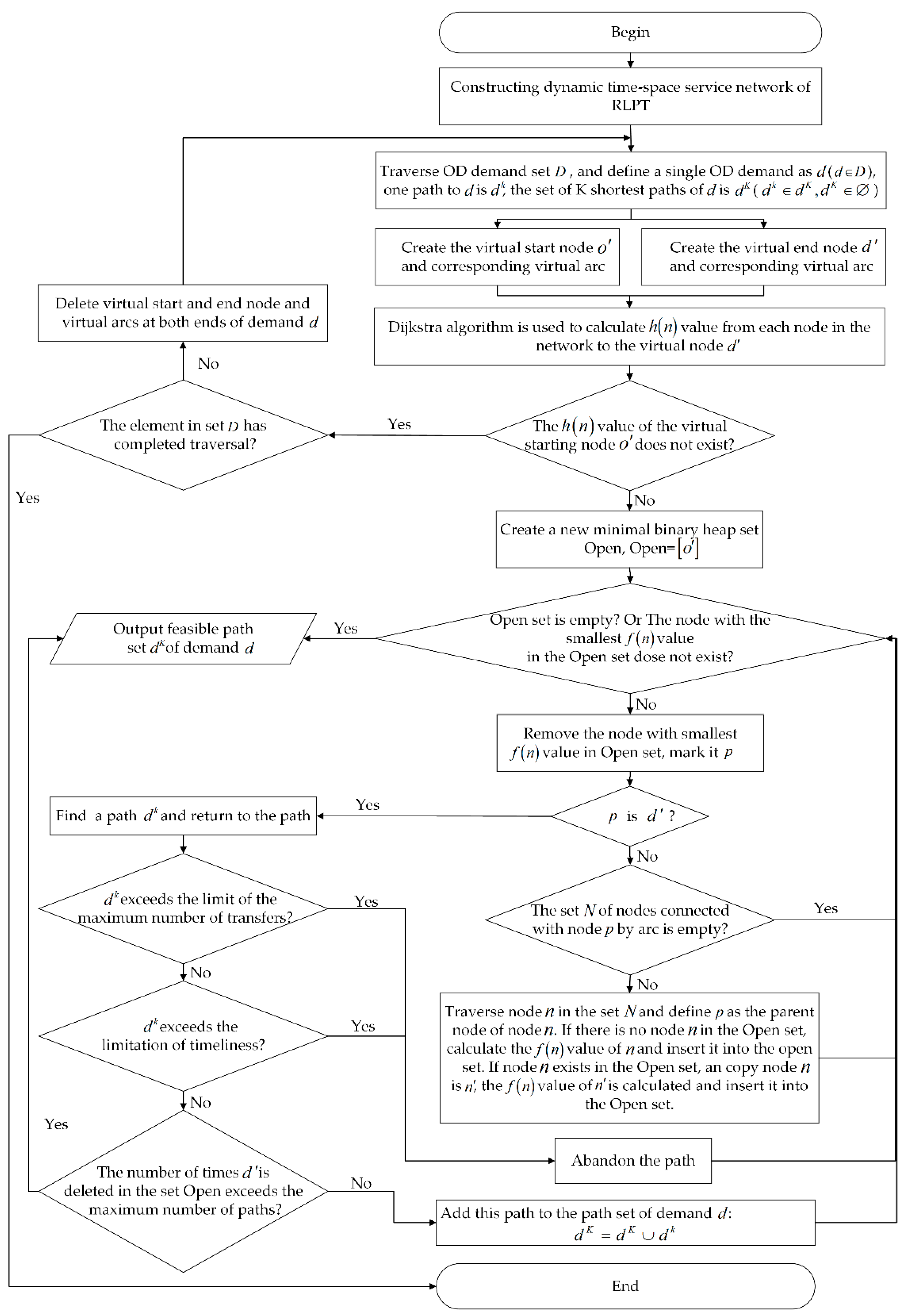 Symmetry 11 01226 g003