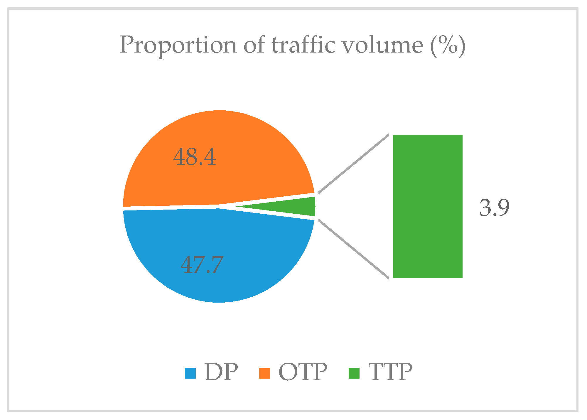 Symmetry 11 01226 g005