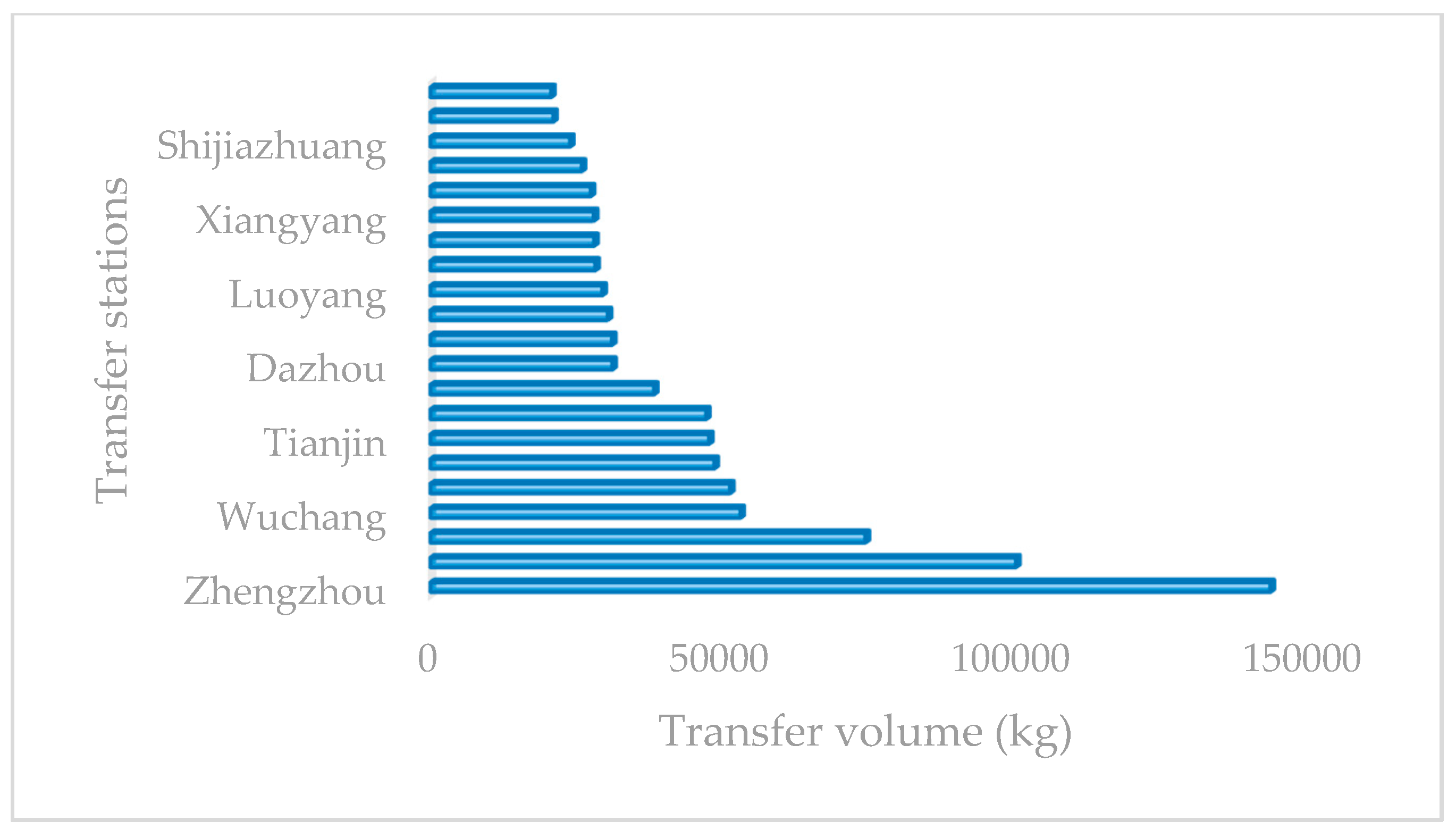 Symmetry 11 01226 g006
