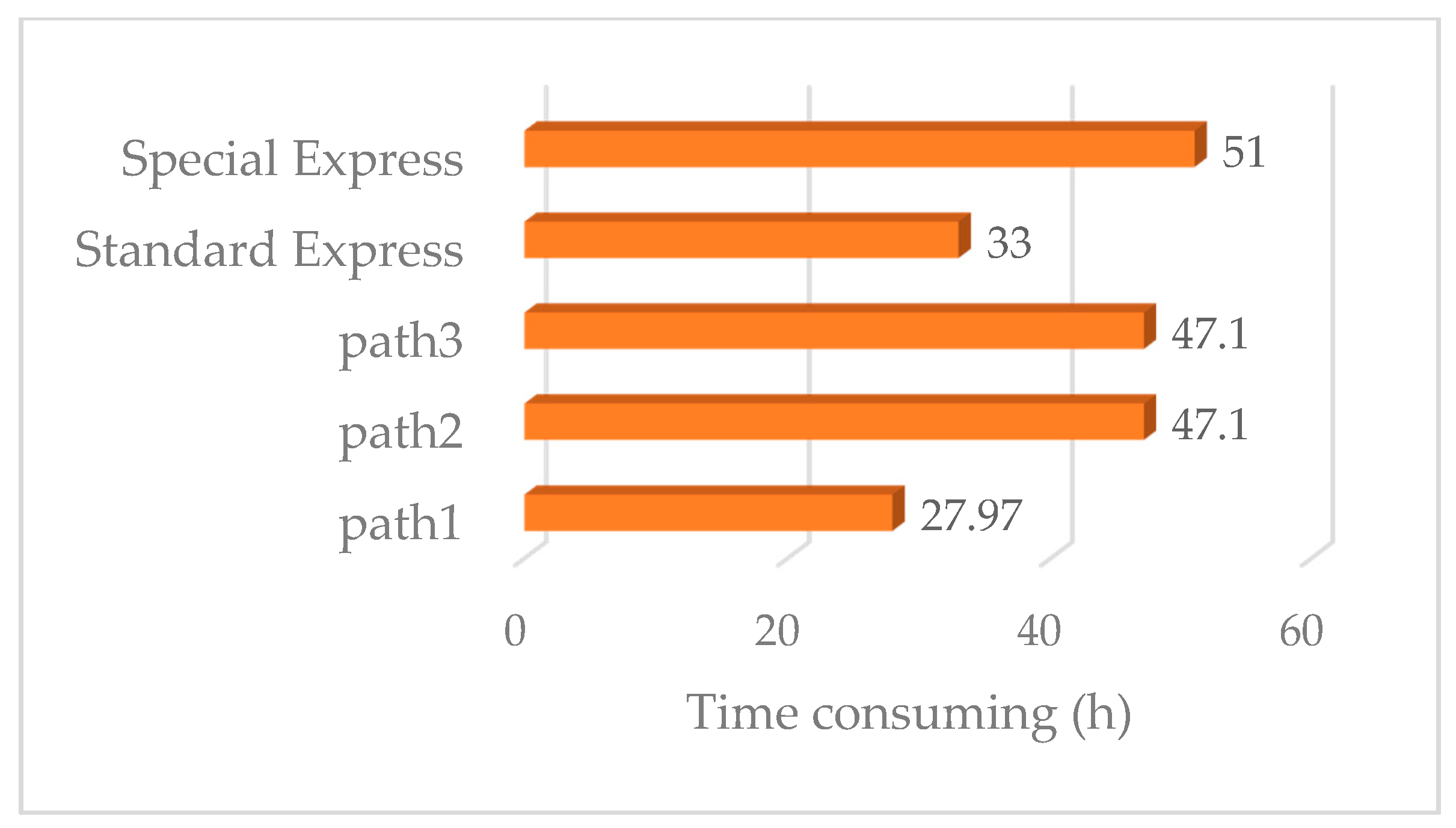 Symmetry 11 01226 g008