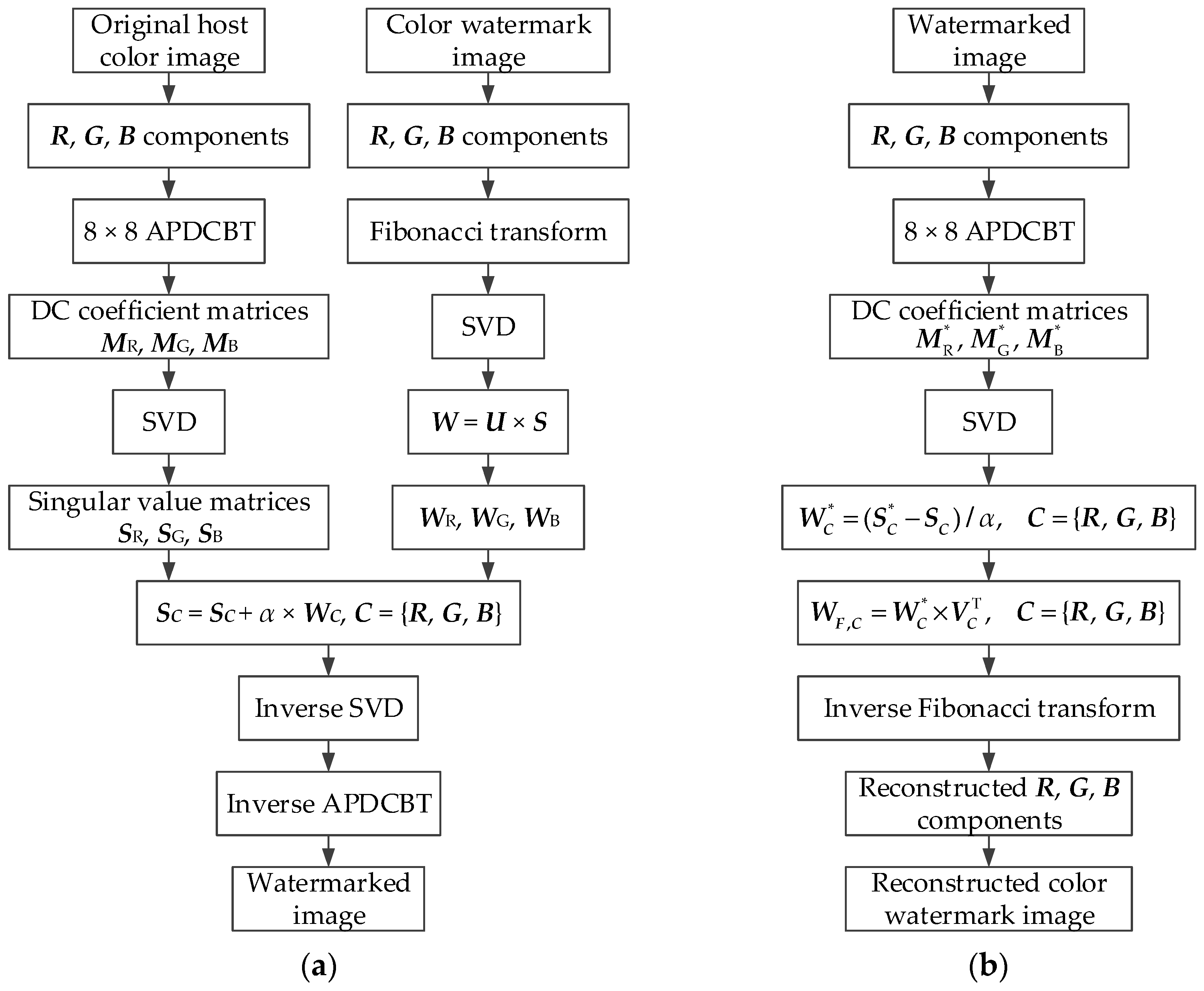 Symmetry 11 01227 g001 Symmetry 11 01227 g001