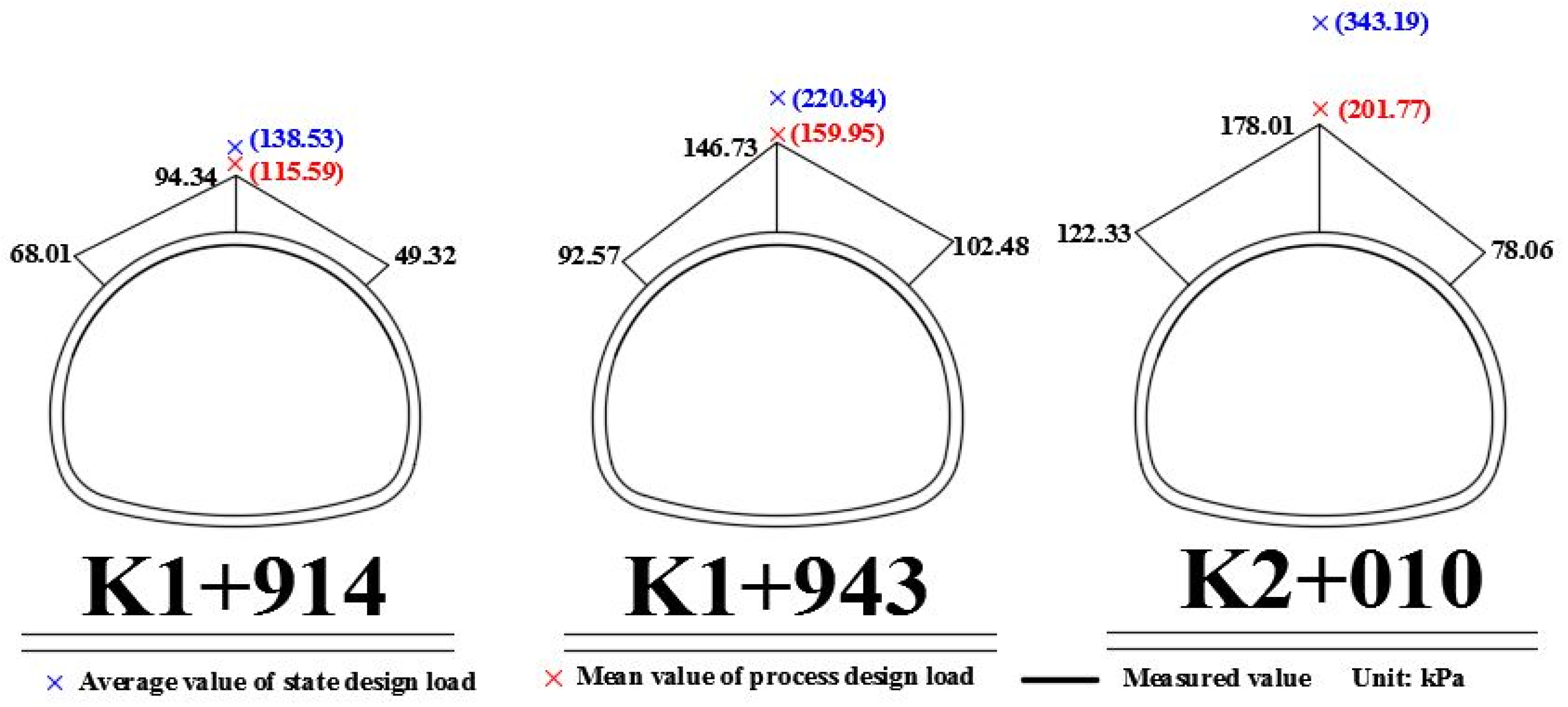 Symmetry 11 01228 g006 550
