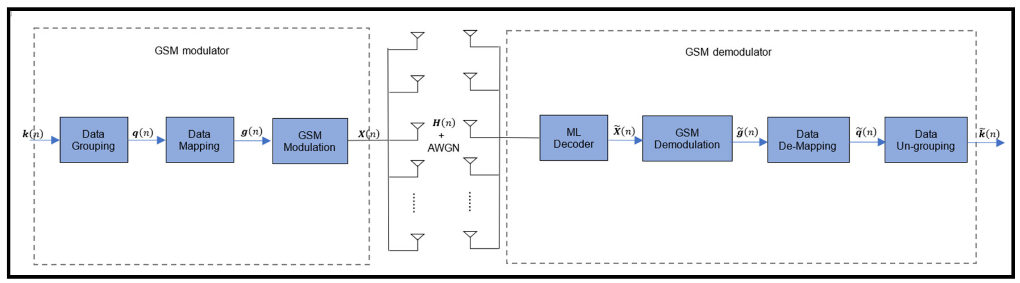 Symmetry 11 01232 g001 Symmetry 11 01232 g001