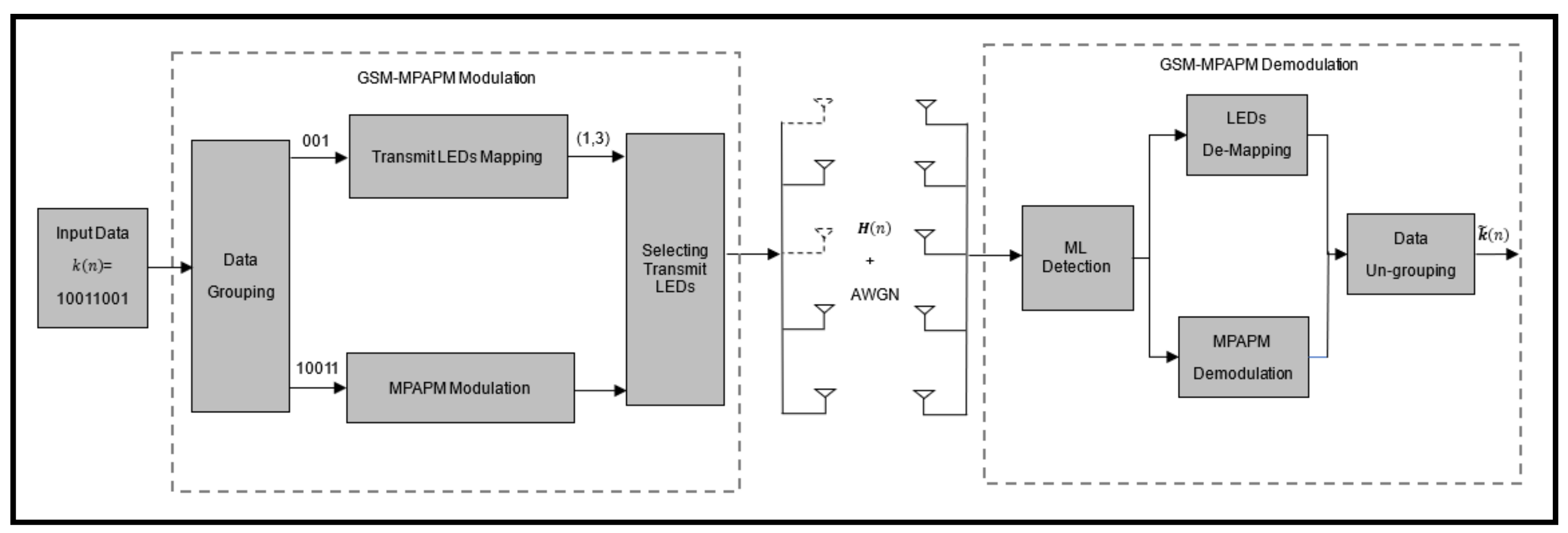 opne multiple vlc instances opne multiple vlc instances