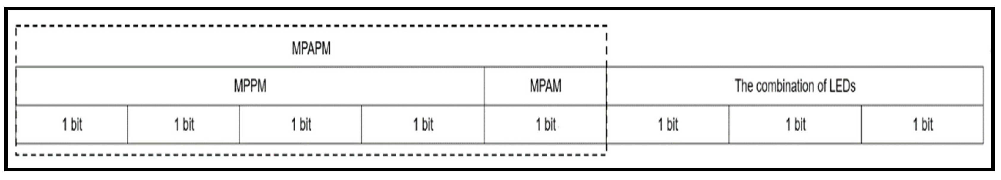 Symmetry 11 01232 g003 Symmetry 11 01232 g003