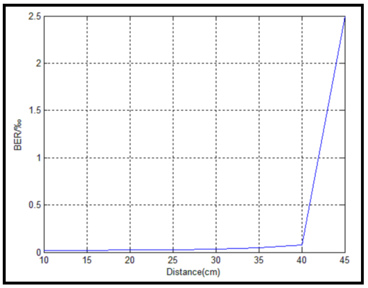 Symmetry 11 01232 g015 Symmetry 11 01232 g015