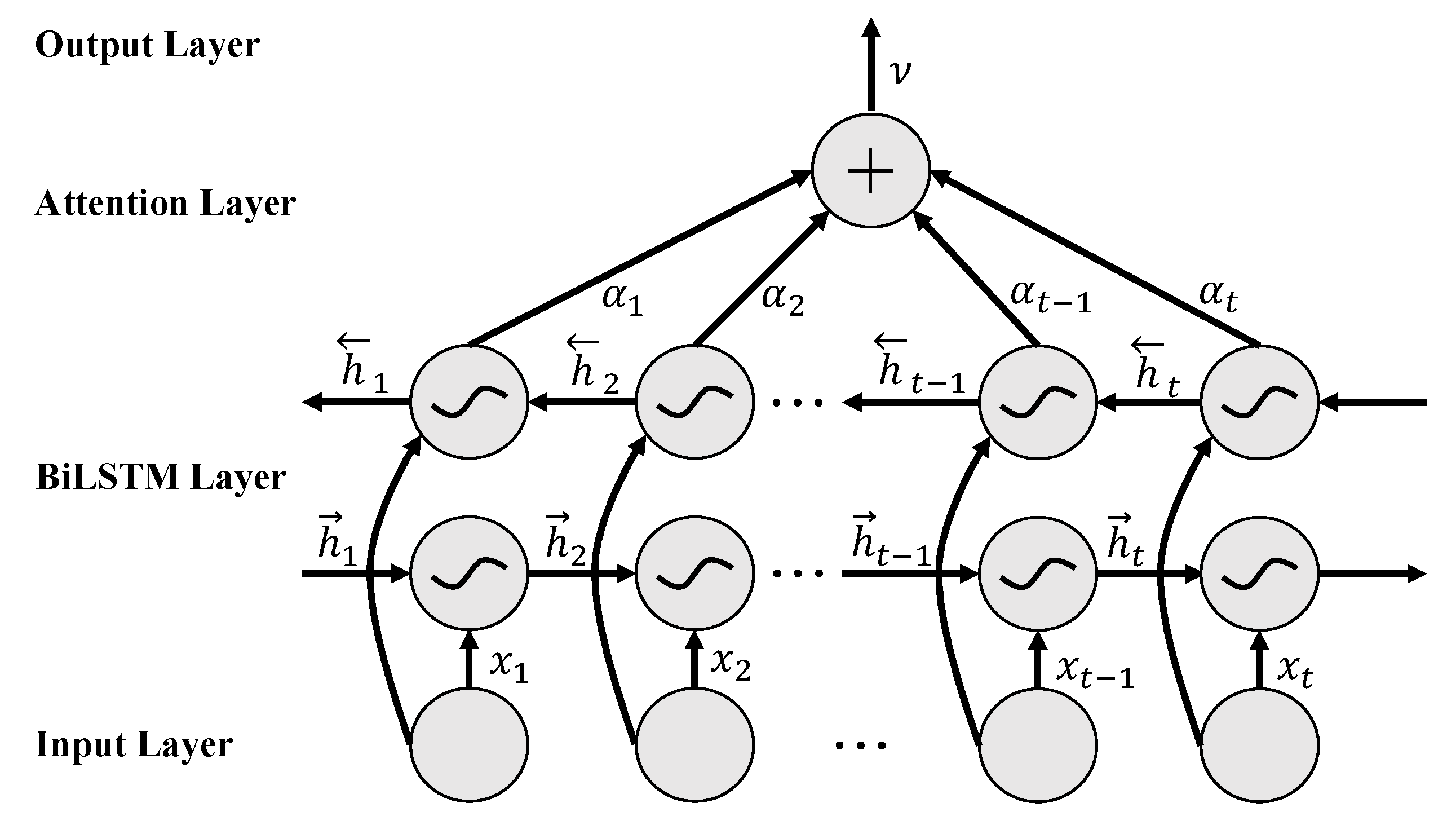 Symmetry 11 01233 g005