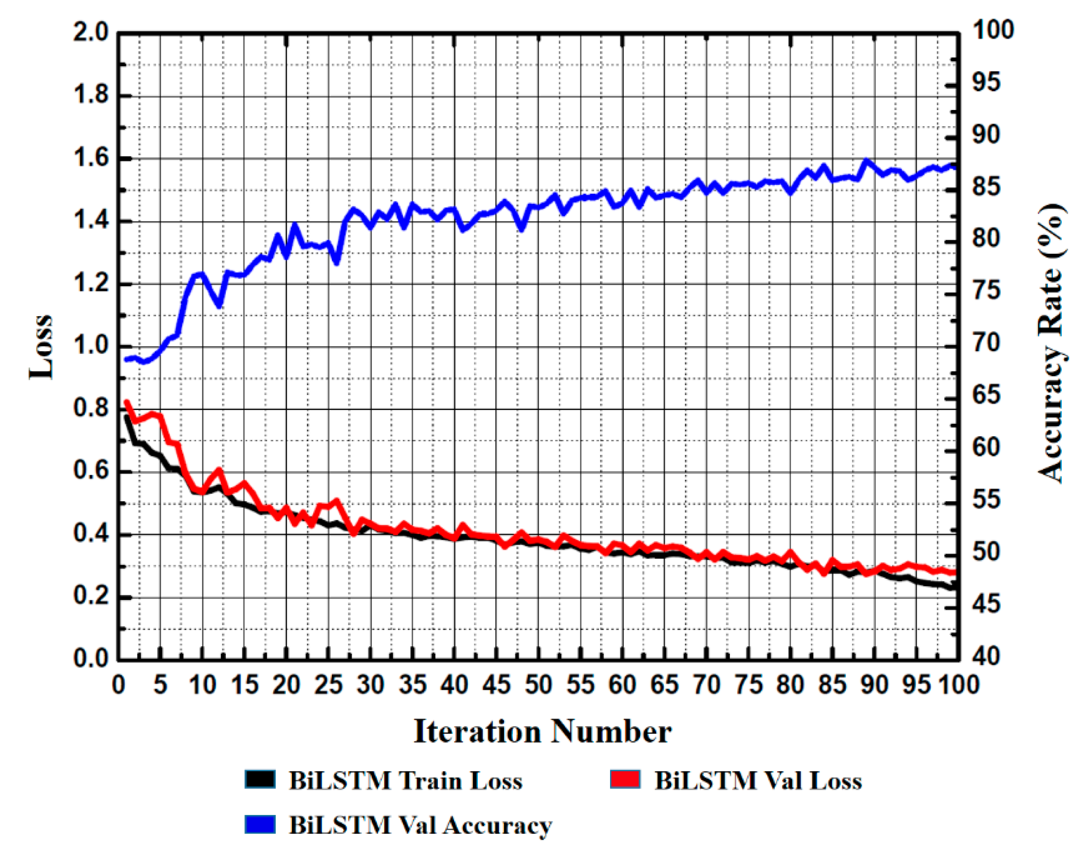 Symmetry 11 01233 g010