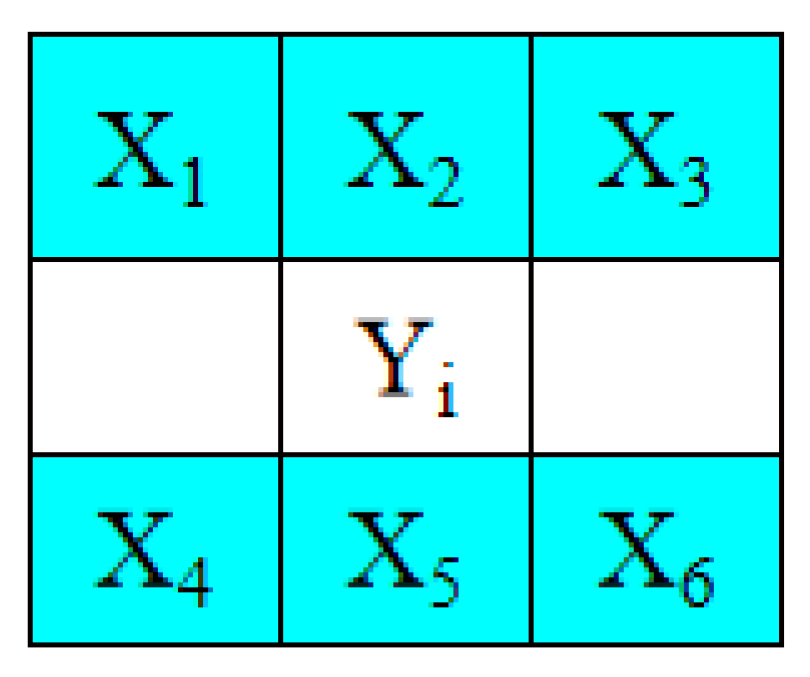 Symmetry 11 01236 g002 Symmetry 11 01236 g002