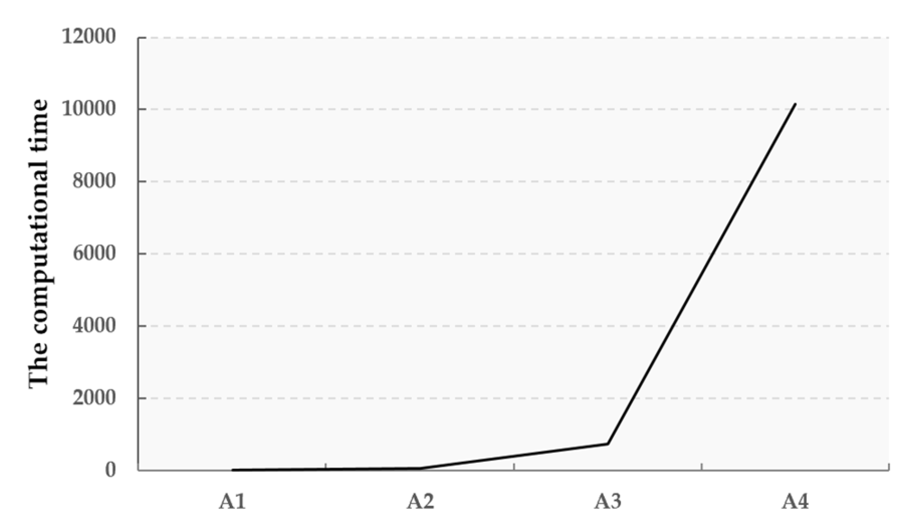 Symmetry 11 01238 g008