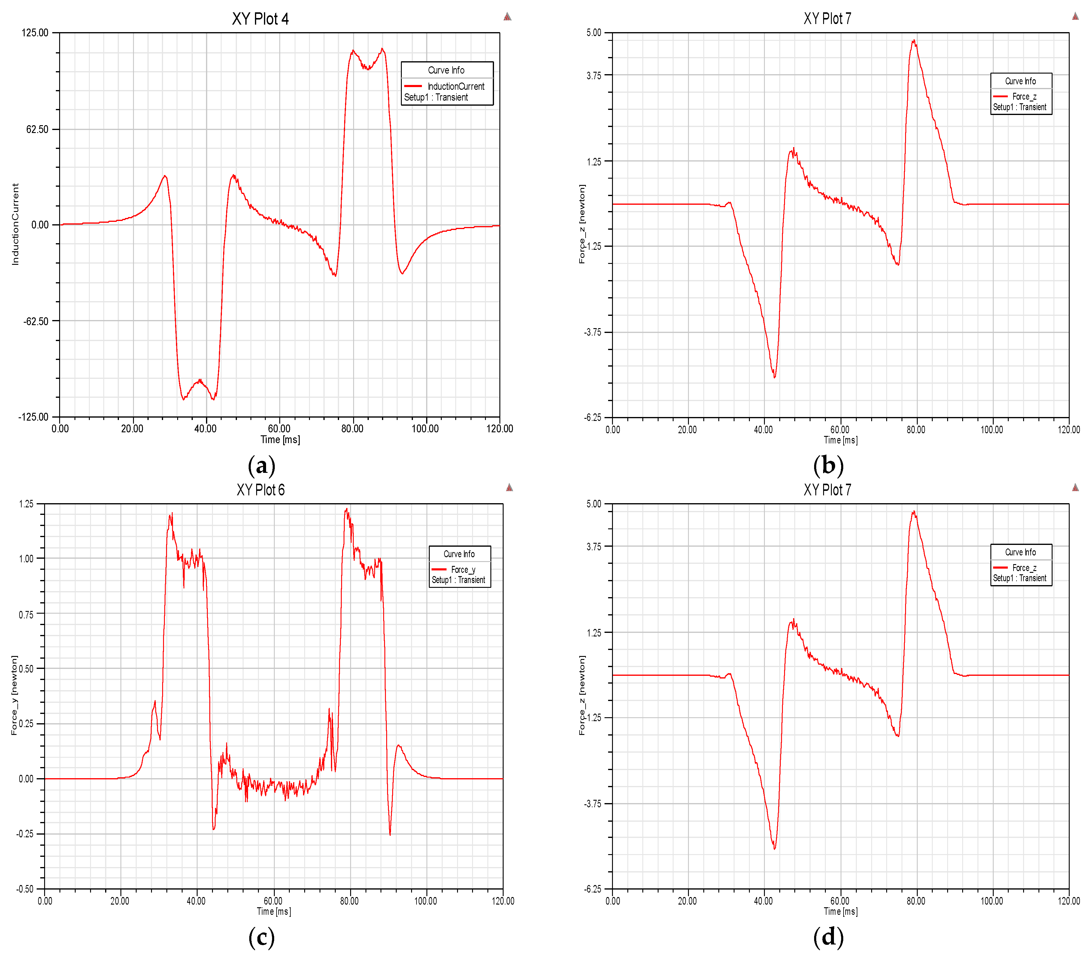 Symmetry 11 01239 g007 Symmetry 11 01239 g007