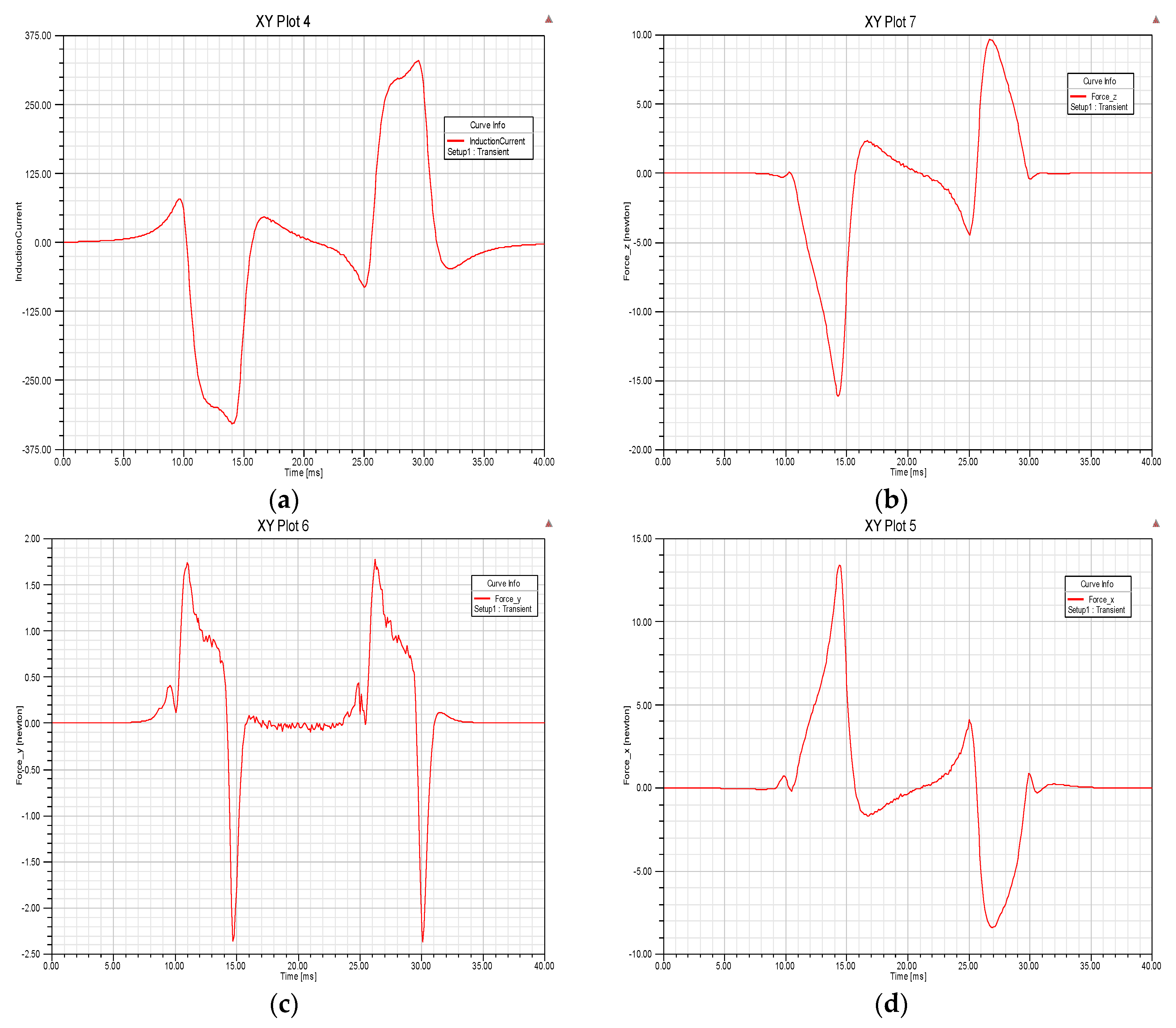 Symmetry 11 01239 g010 Symmetry 11 01239 g010