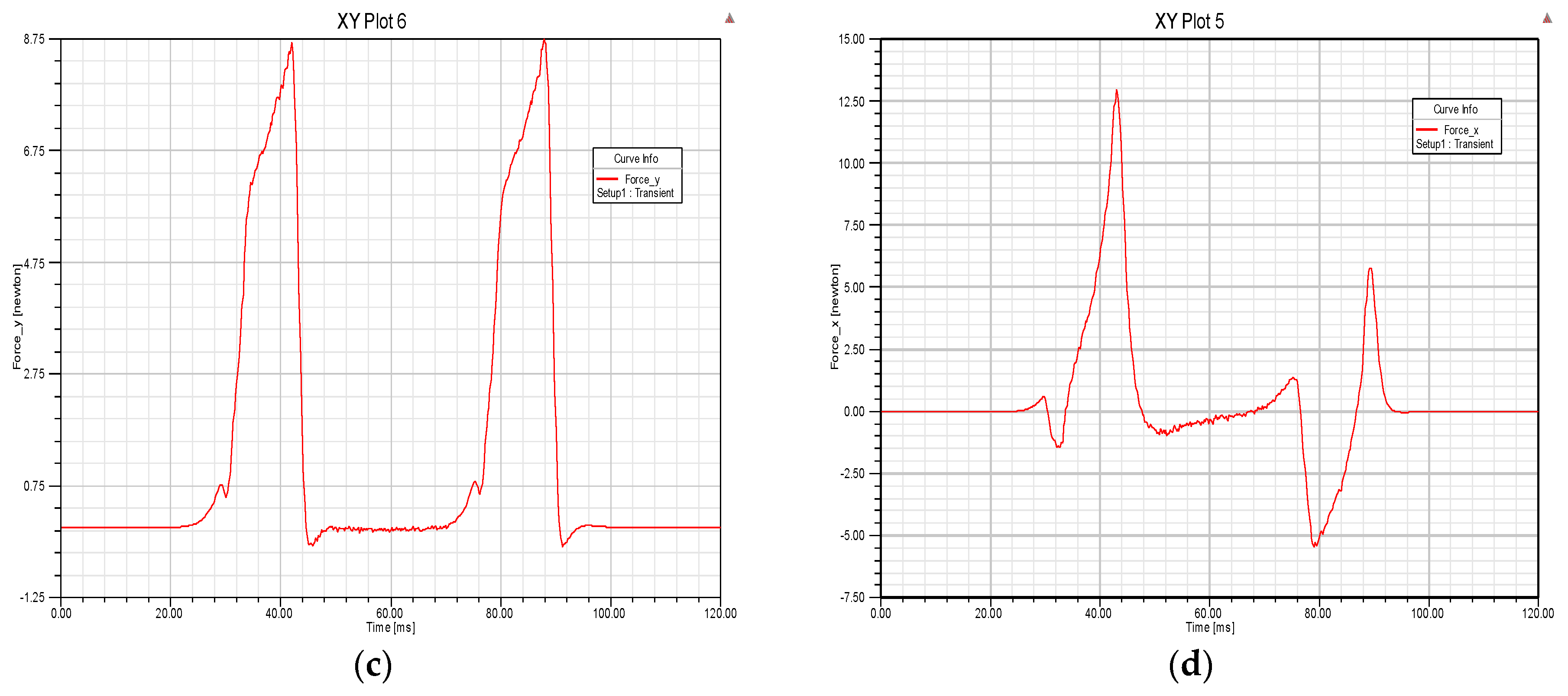 Symmetry 11 01239 g011b Symmetry 11 01239 g011b
