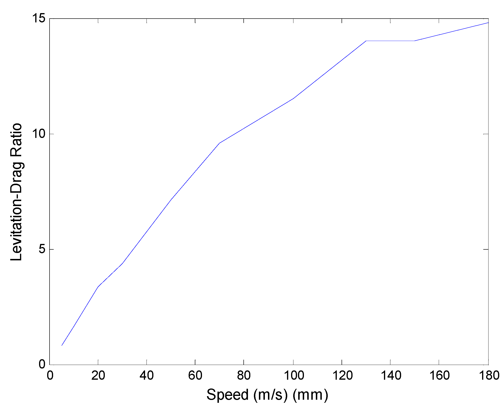 Symmetry 11 01239 g014 Symmetry 11 01239 g014