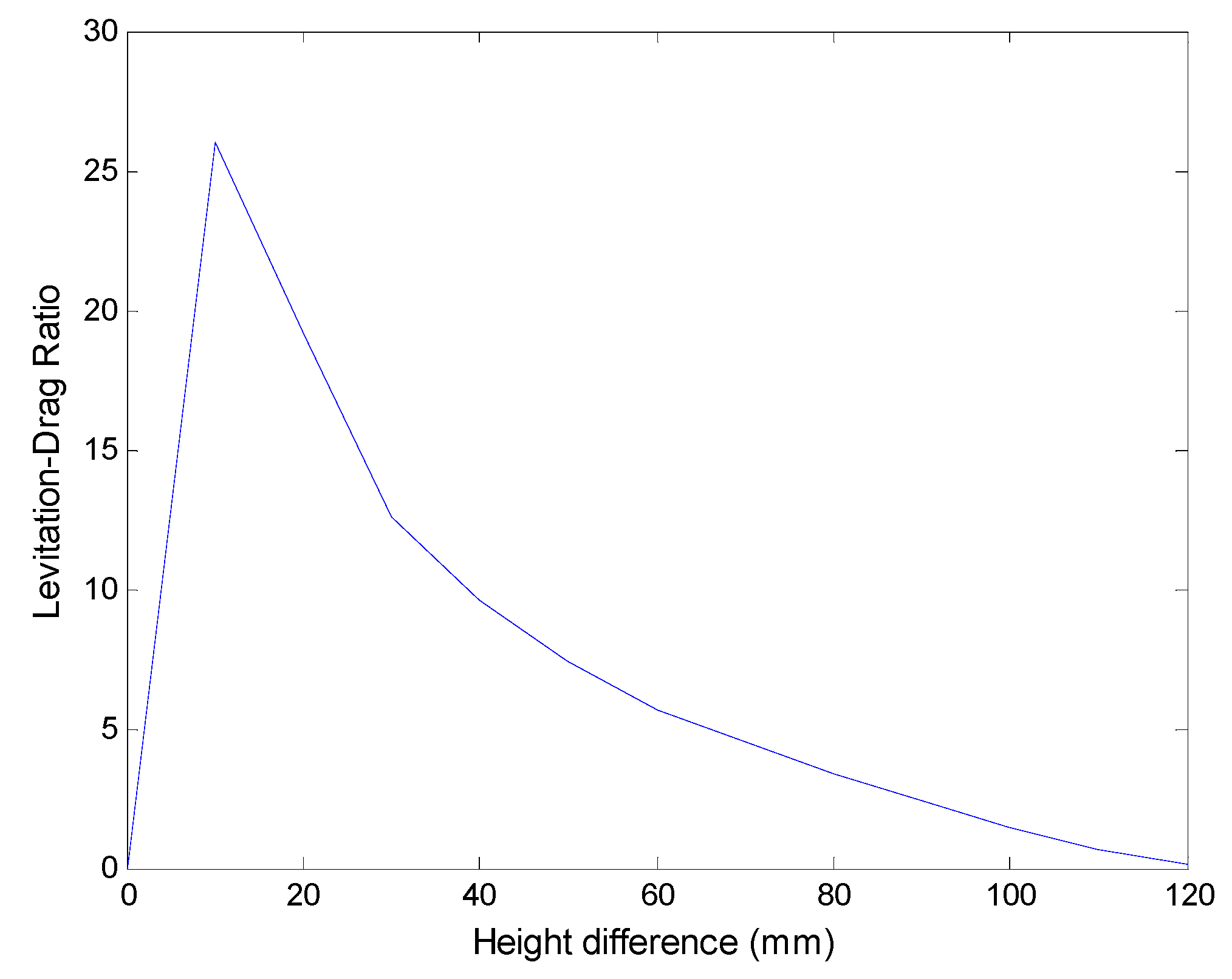 Symmetry 11 01239 g018 Symmetry 11 01239 g018