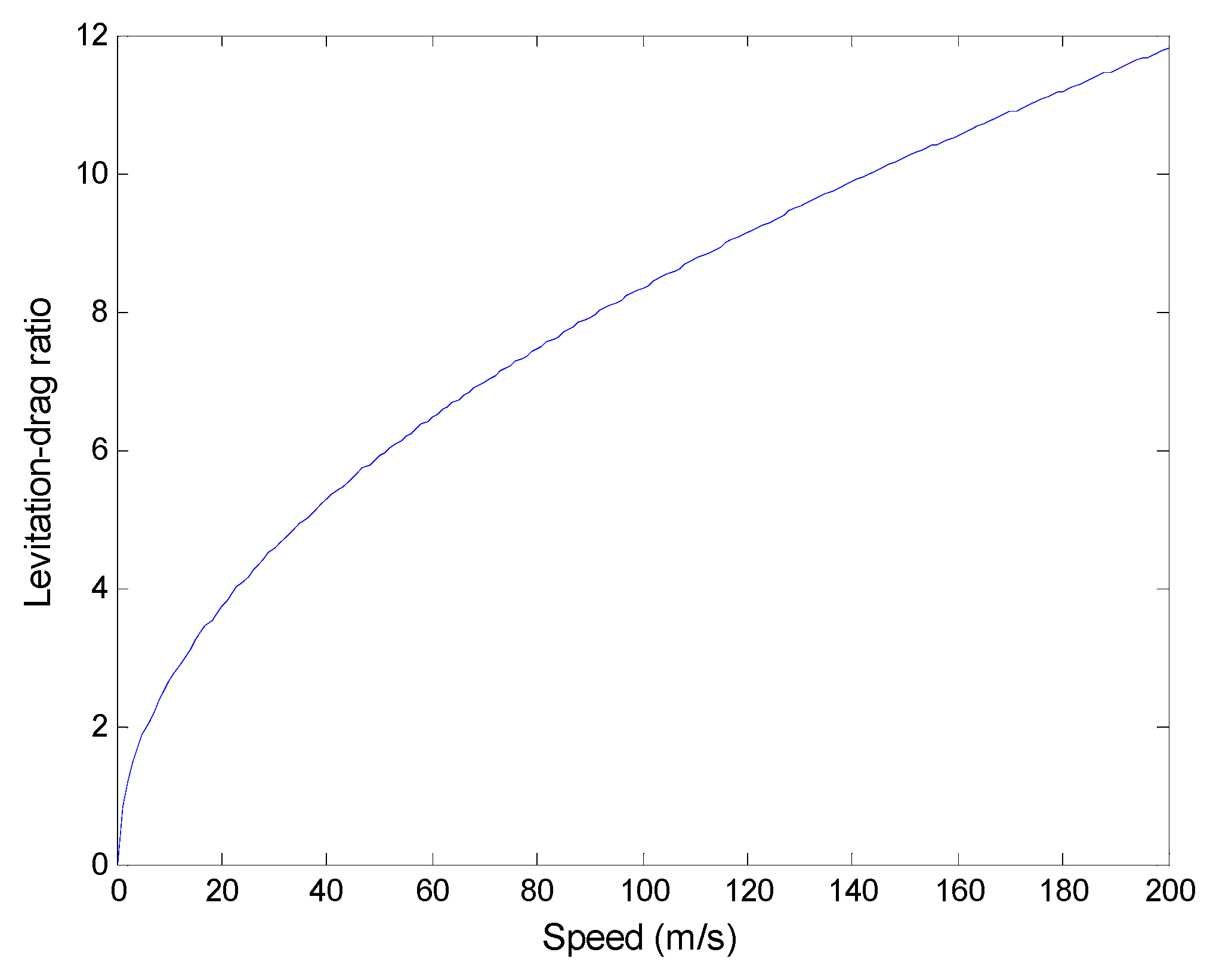 Symmetry 11 01239 g020 Symmetry 11 01239 g020