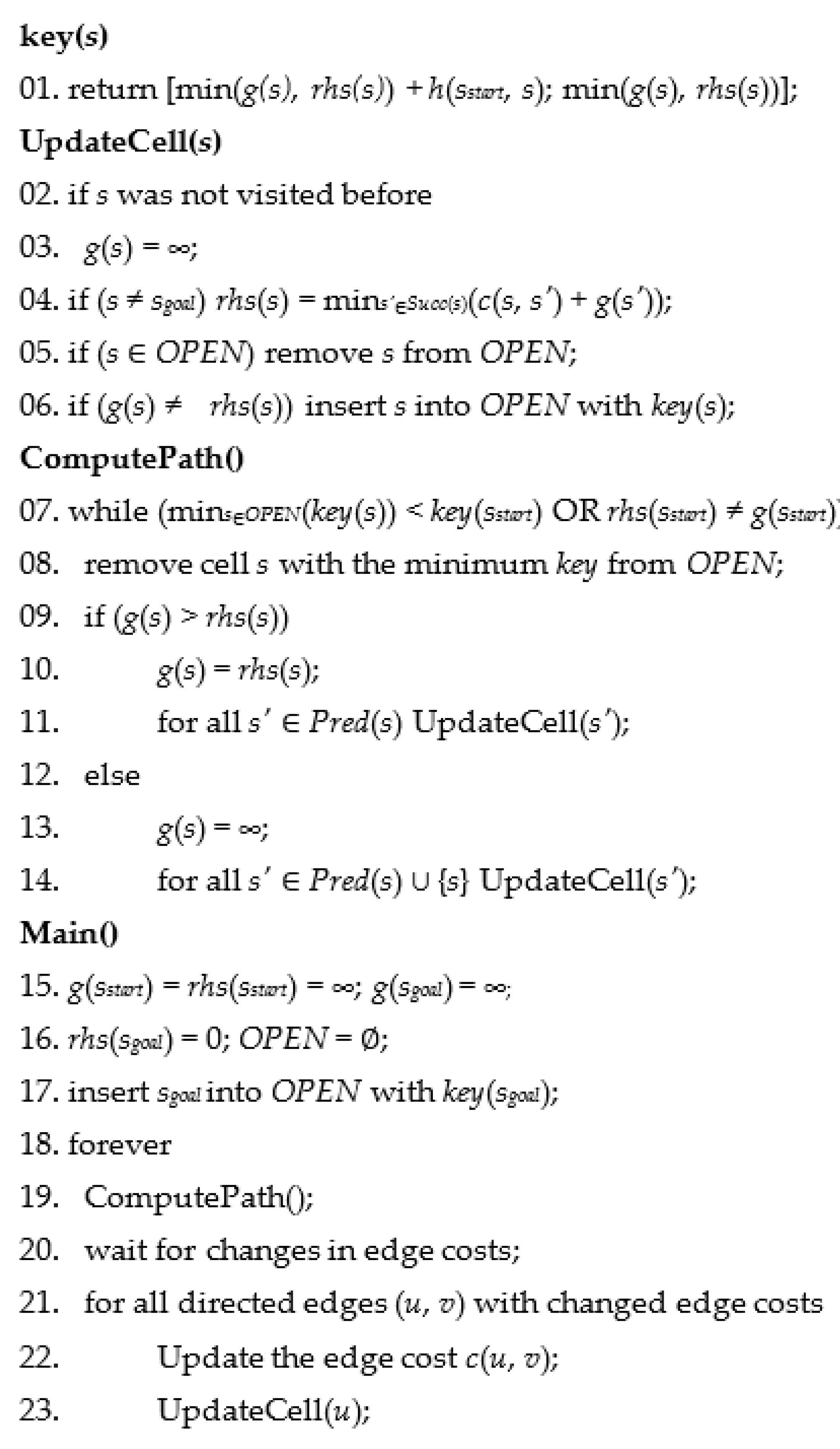 Symmetry 11 01241 g003 Symmetry 11 01241 g003